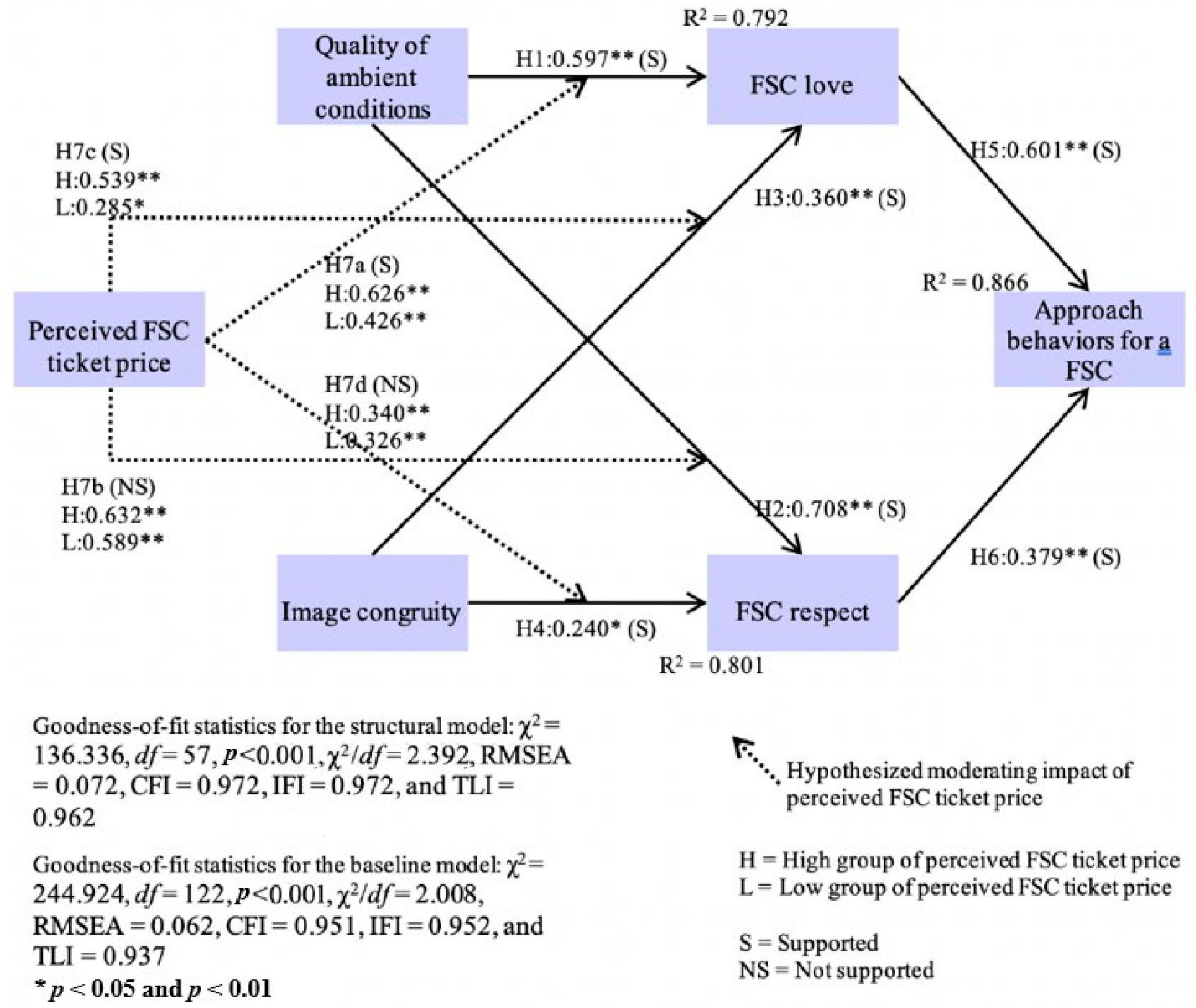 Sustainability 12 10636 g002 Sustainability 12 10636 g002