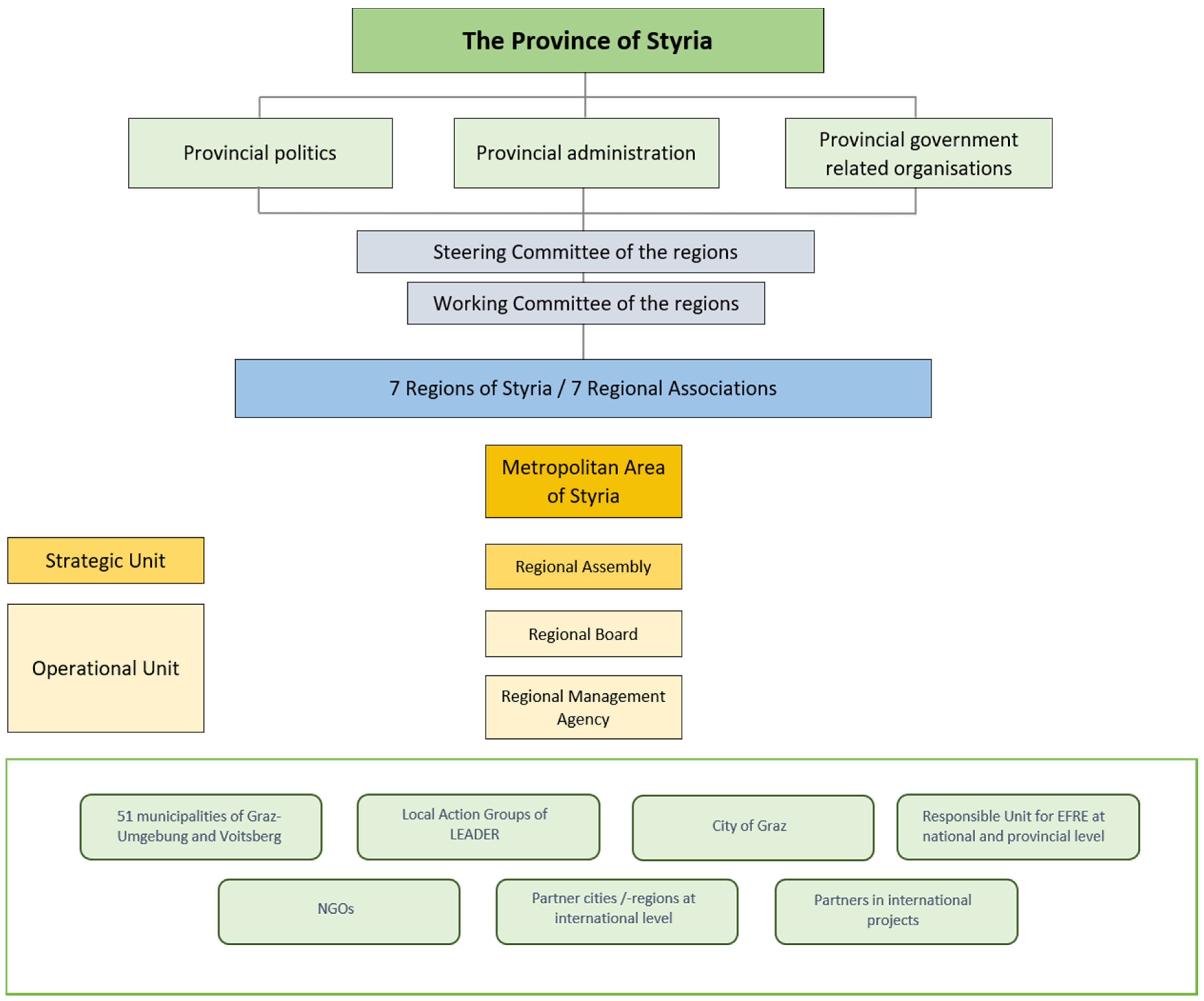 Sustainability 12 10637 g004