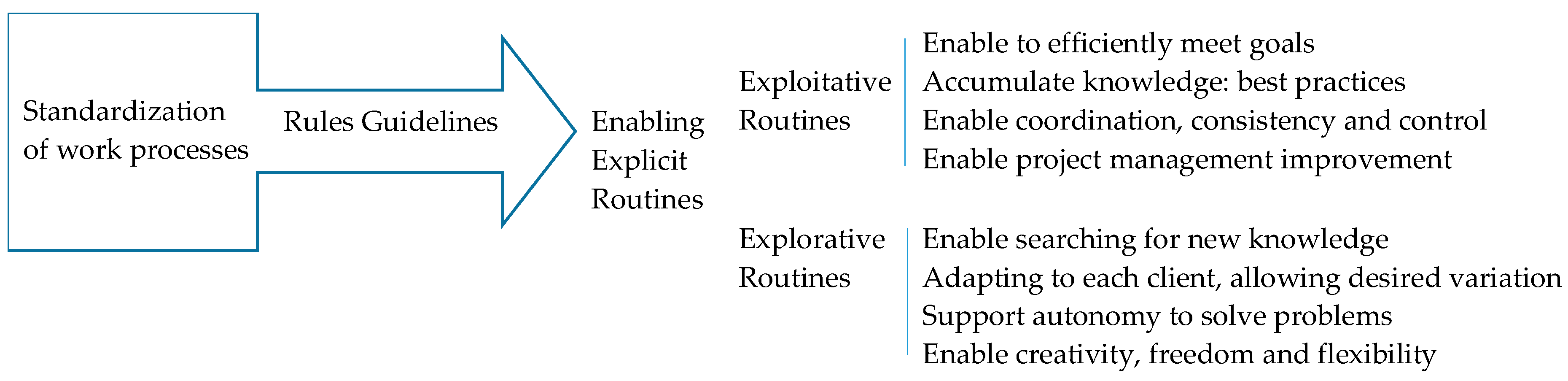 Sustainability 12 10638 g002
