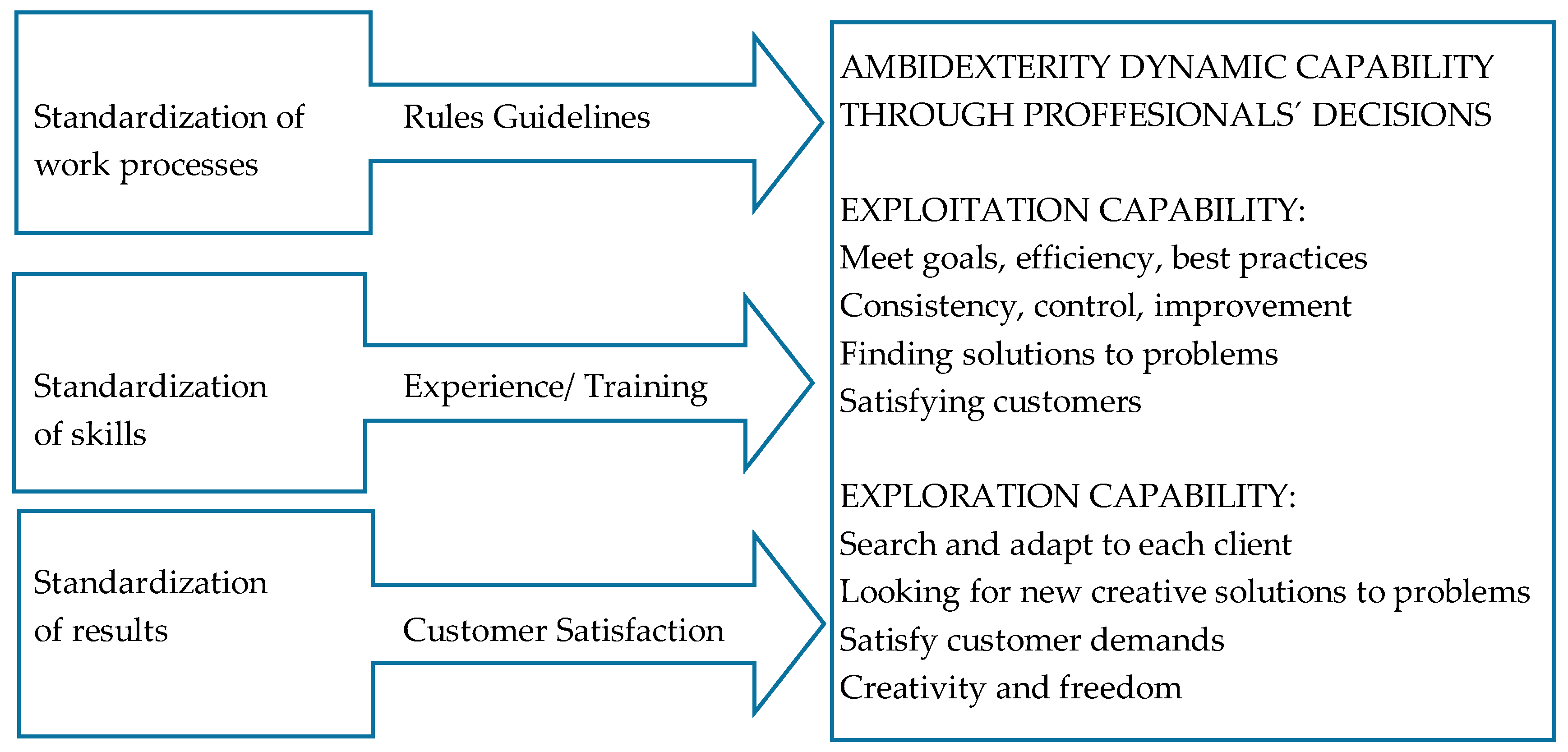 Sustainability 12 10638 g005