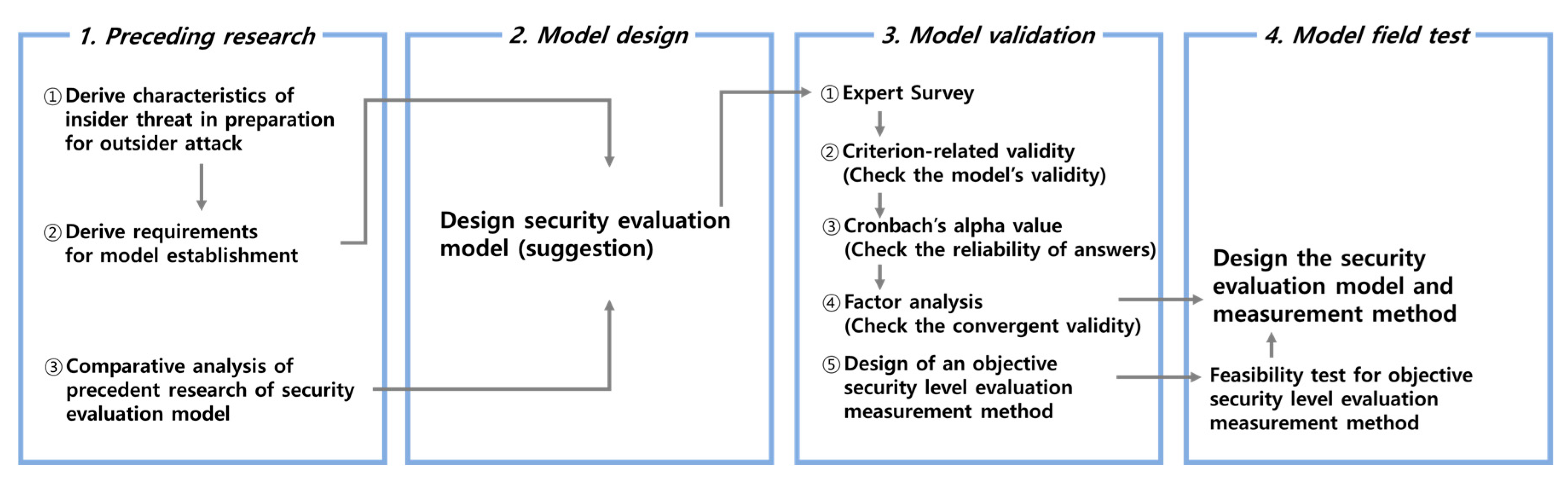 Sustainability 12 10639 g002 Sustainability 12 10639 g002