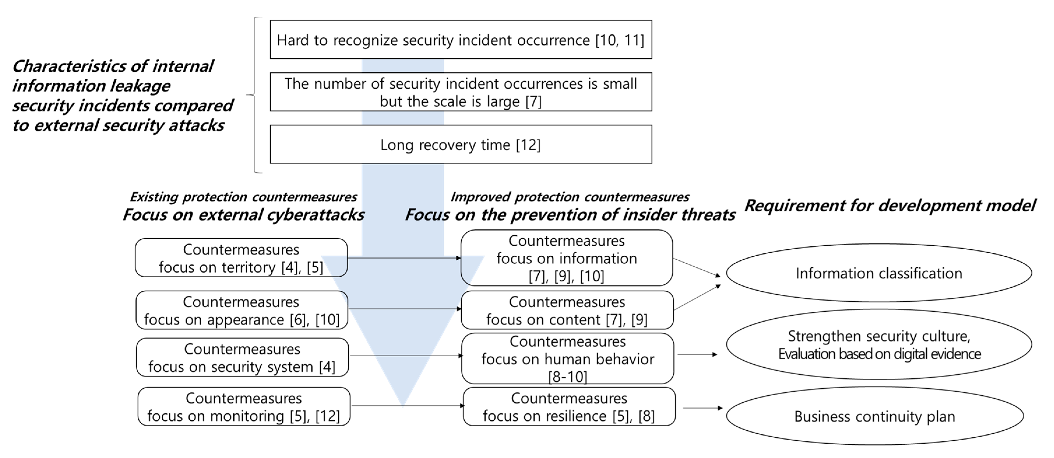 Sustainability 12 10639 g003 Sustainability 12 10639 g003
