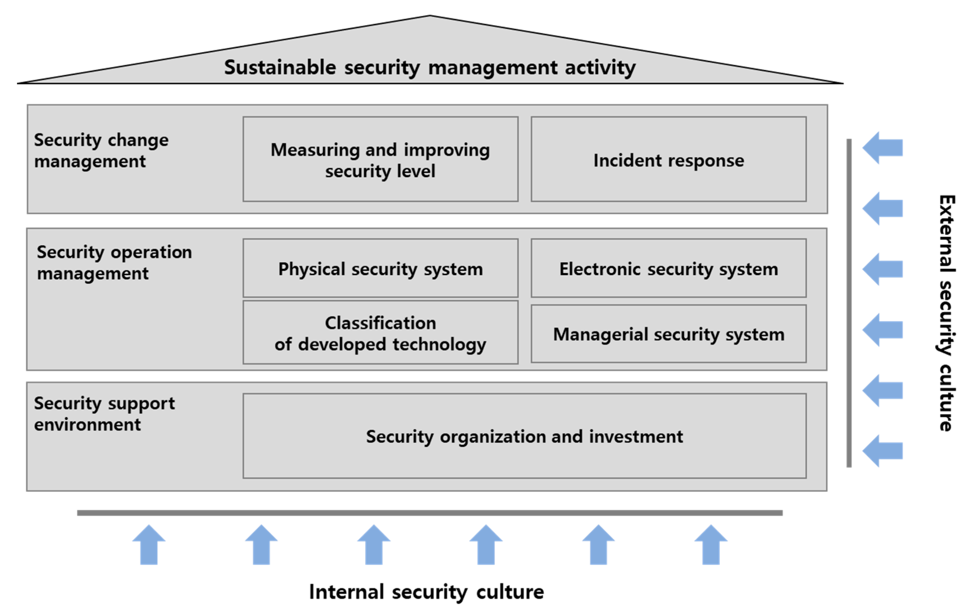 Sustainability 12 10639 g004 Sustainability 12 10639 g004