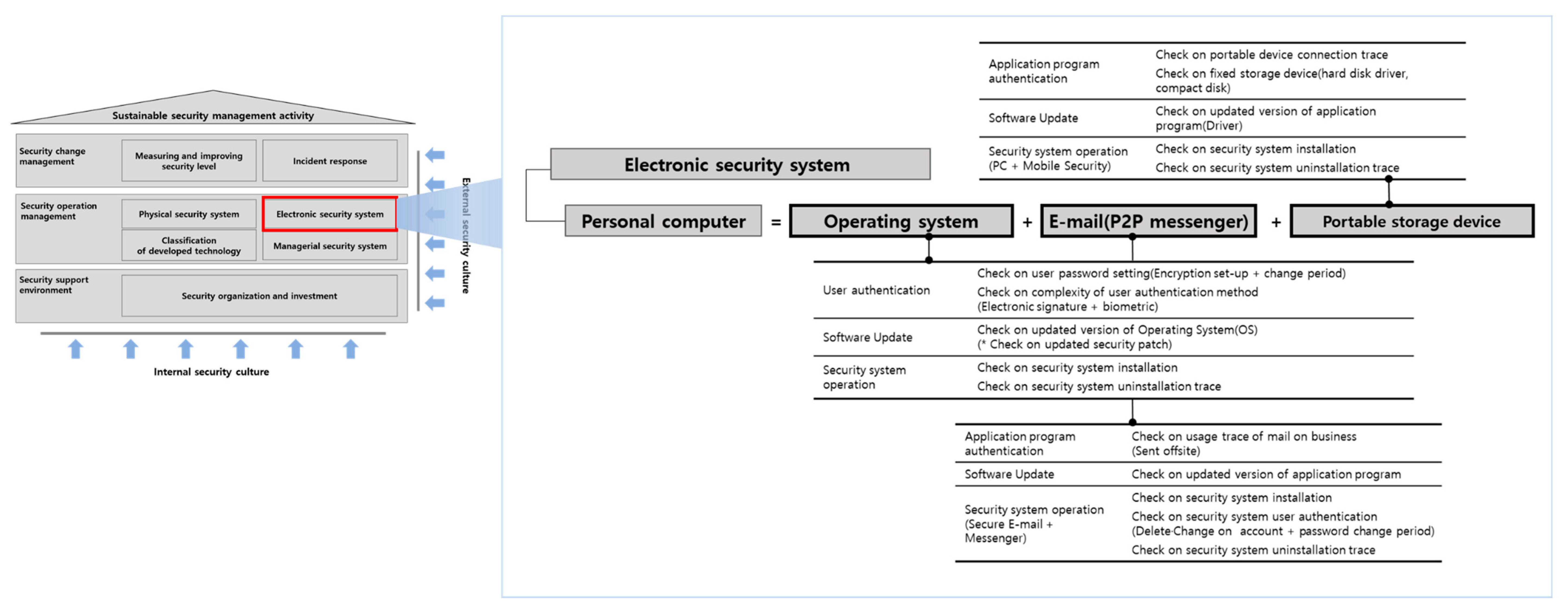 Sustainability 12 10639 g005 Sustainability 12 10639 g005
