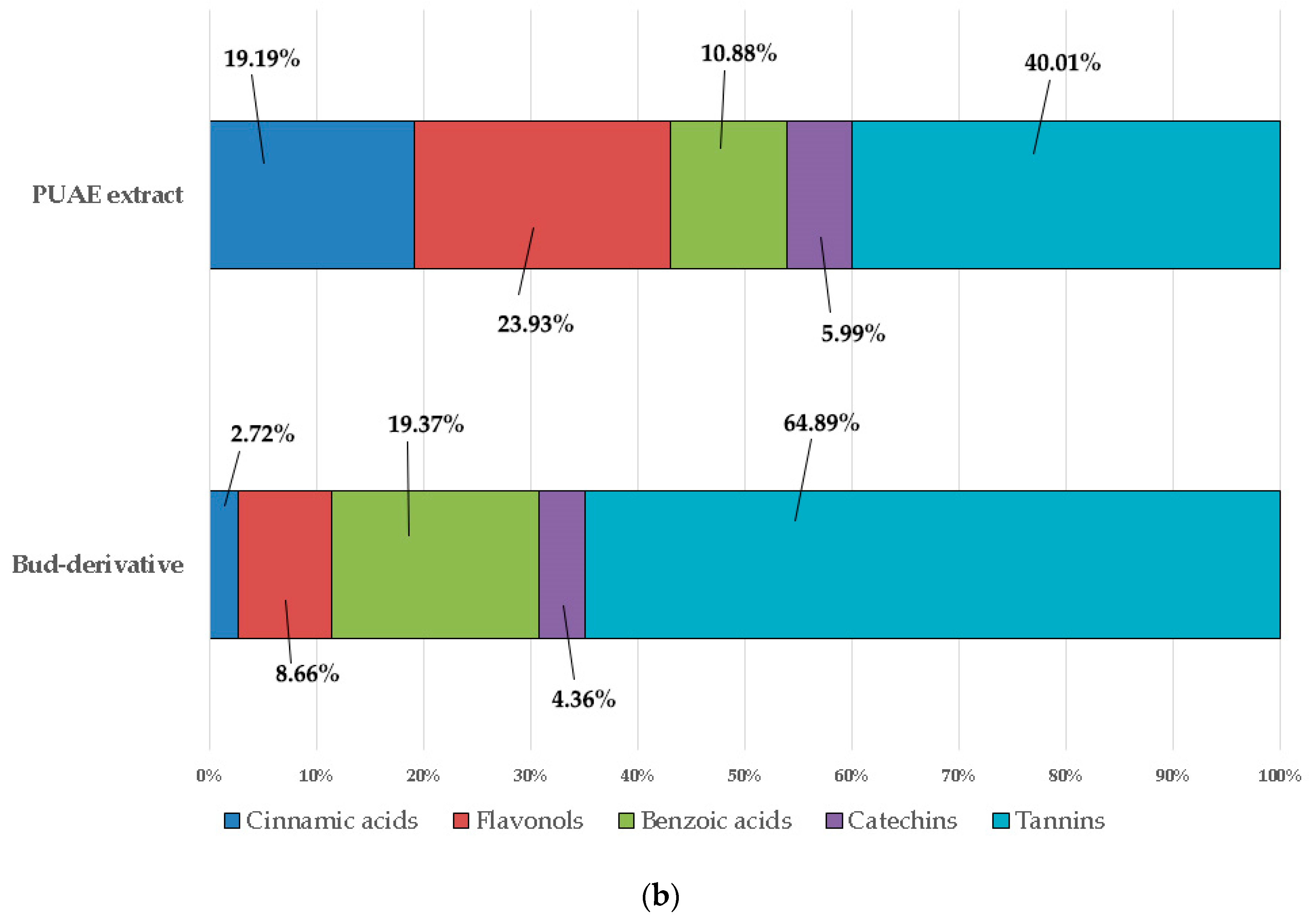 Sustainability 12 10640 g003b Sustainability 12 10640 g003b