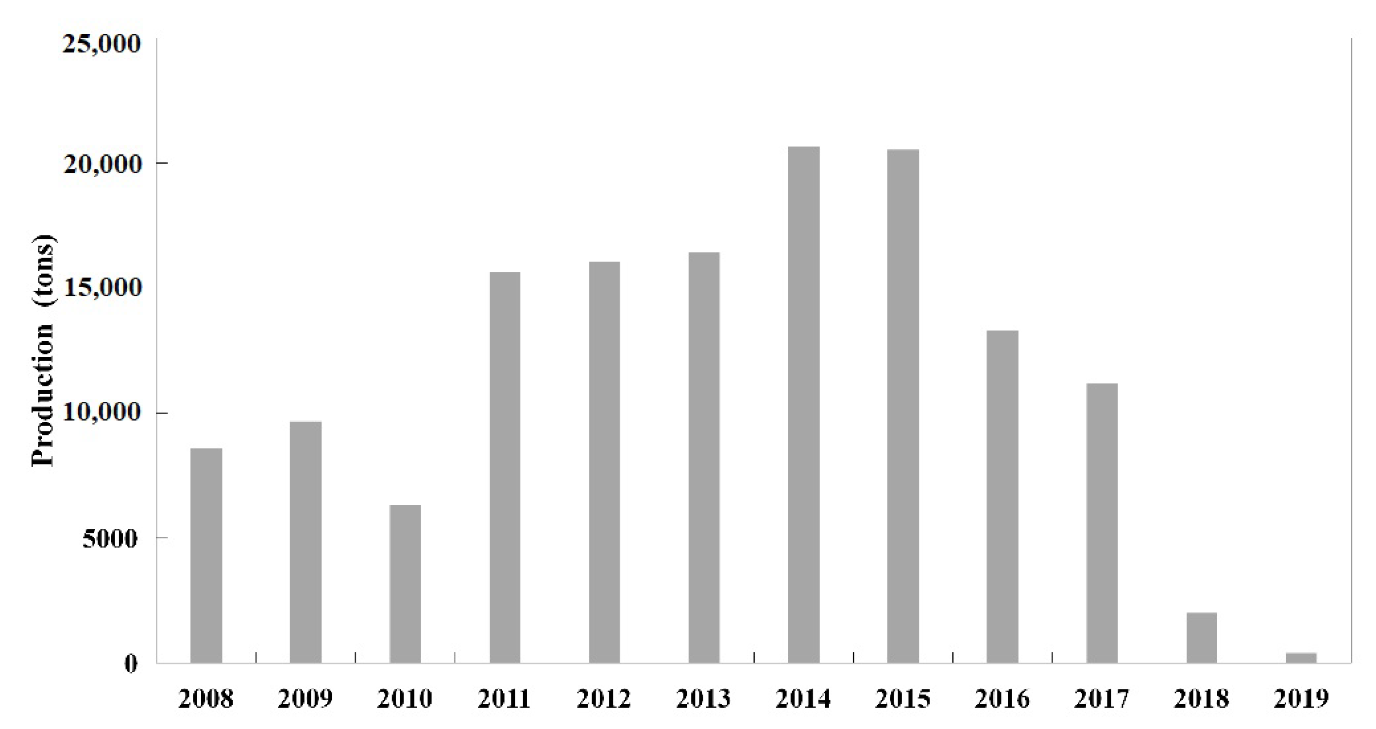 Sustainability 12 10643 g003