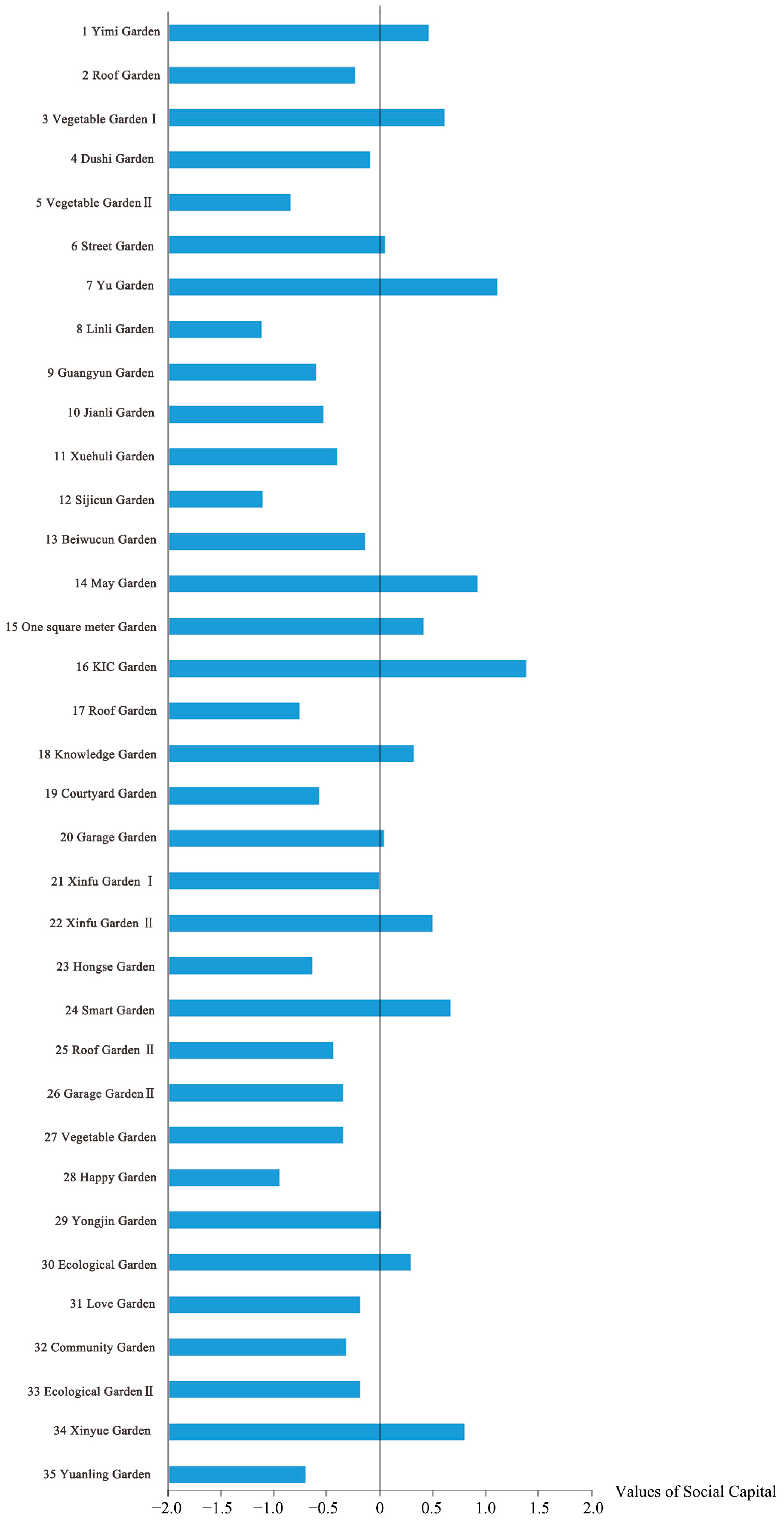Sustainability 12 10644 g0a2