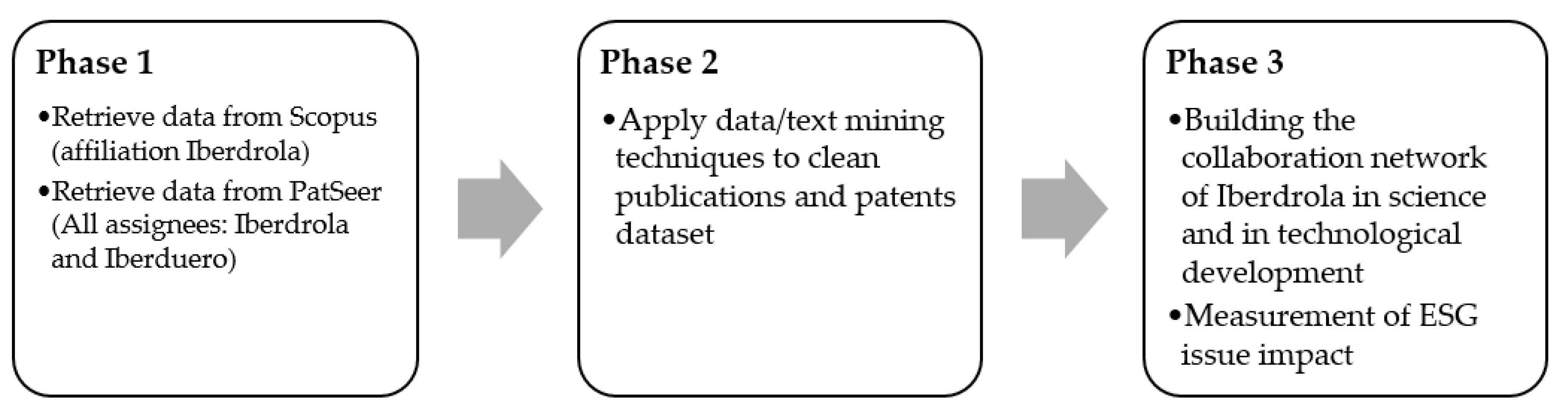 Sustainability 12 10645 g001 Sustainability 12 10645 g001
