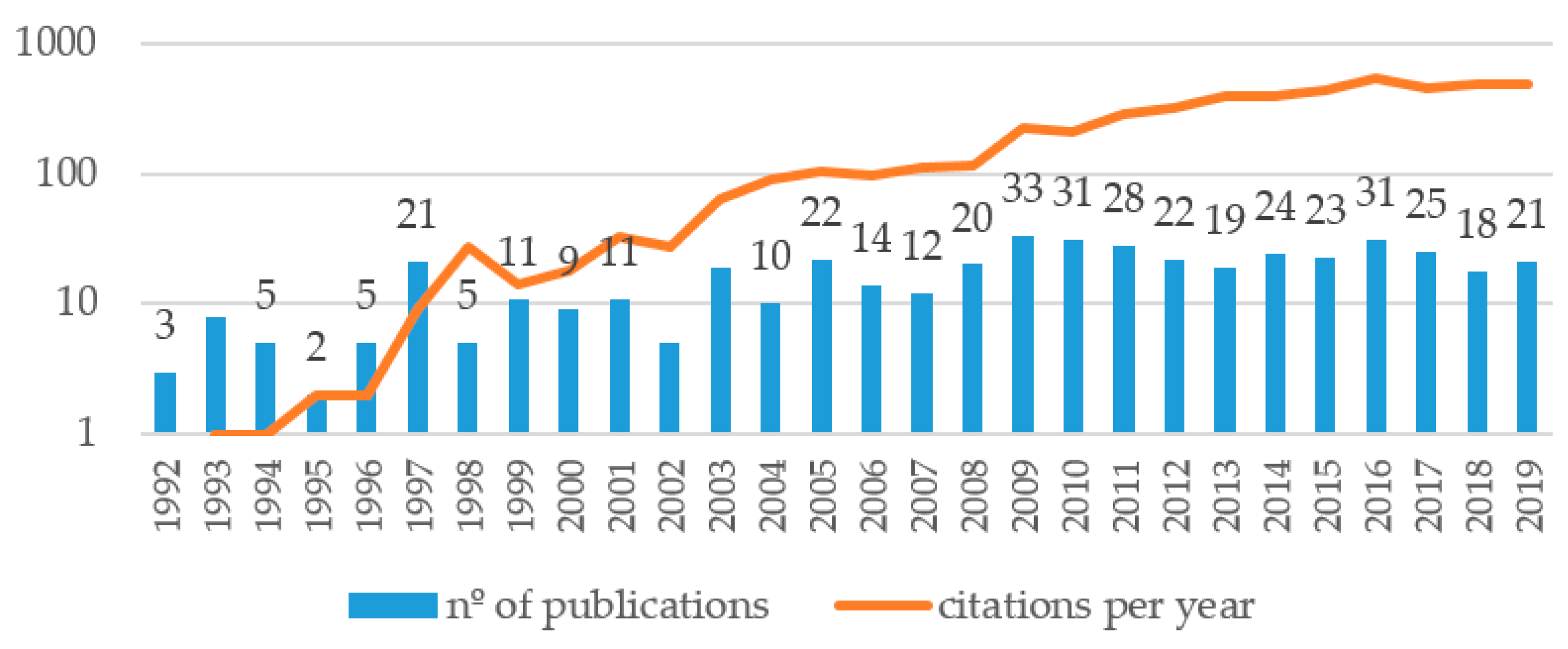 Sustainability 12 10645 g002 Sustainability 12 10645 g002