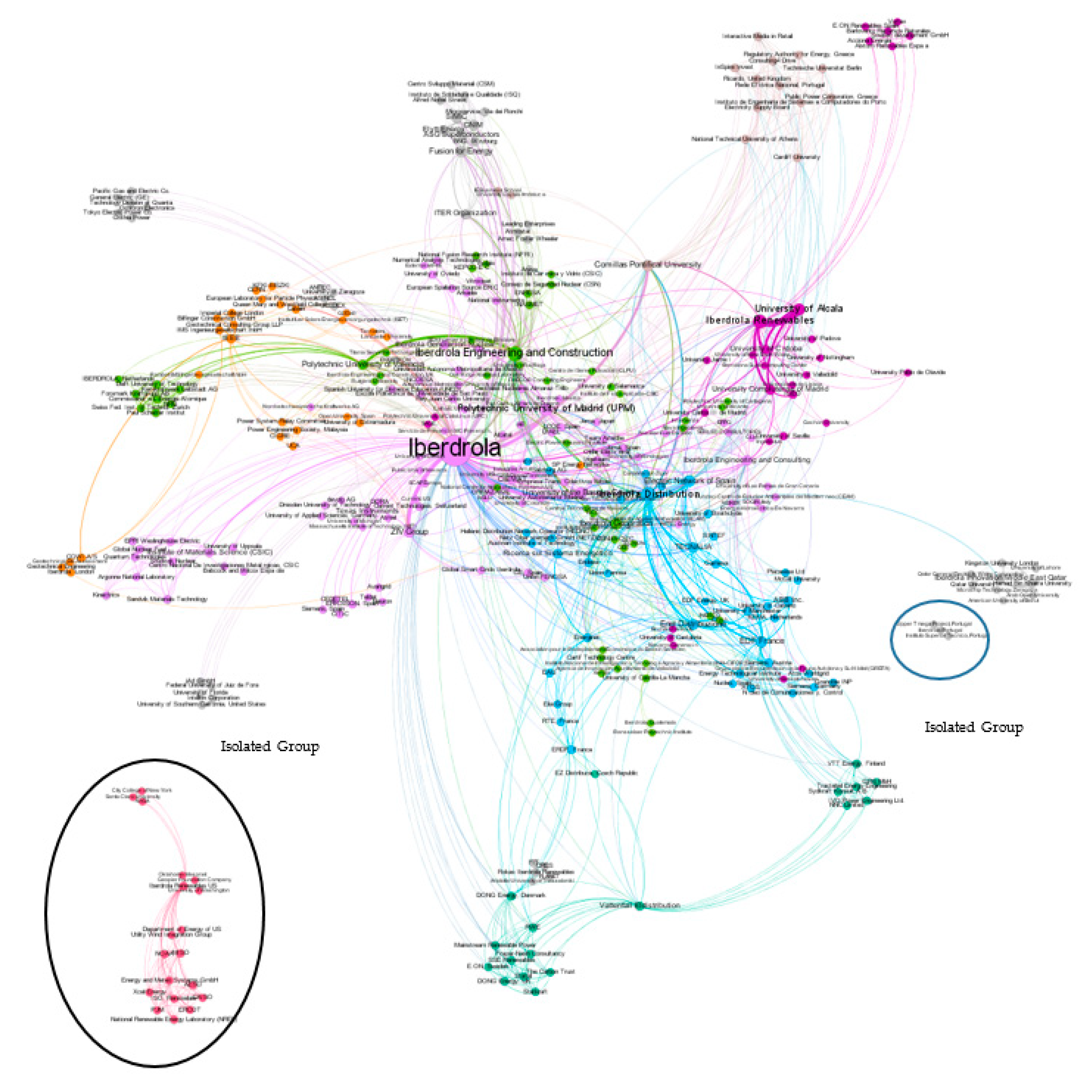 Sustainability 12 10645 g004 Sustainability 12 10645 g004