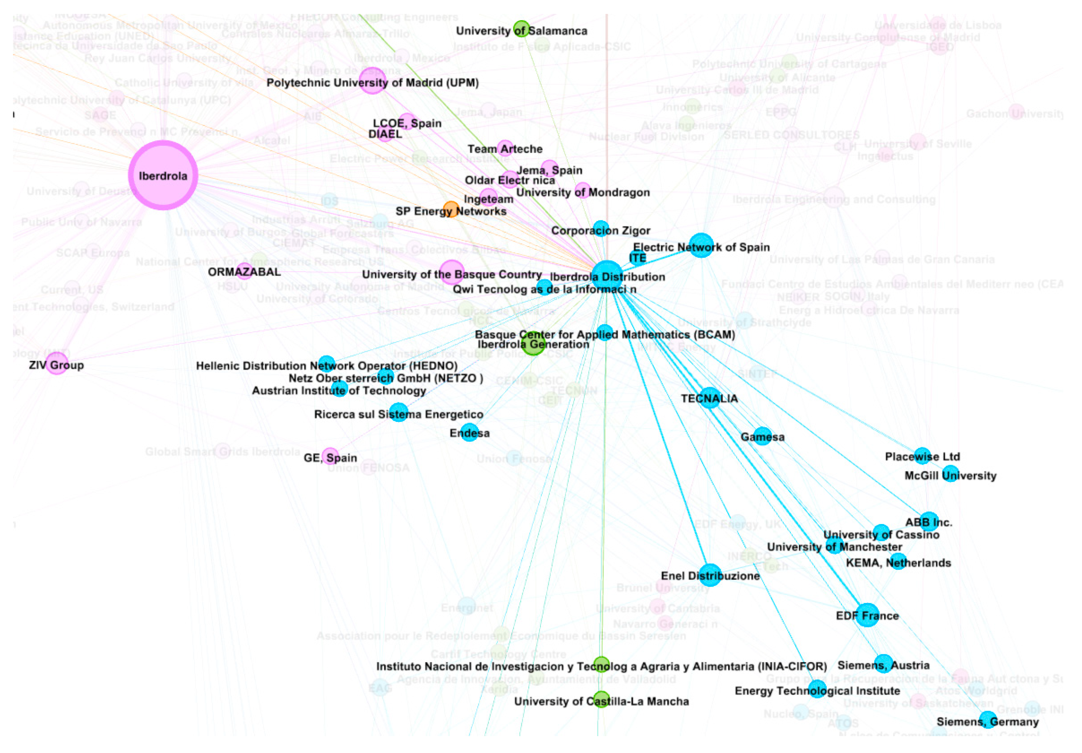 Sustainability 12 10645 g006 Sustainability 12 10645 g006