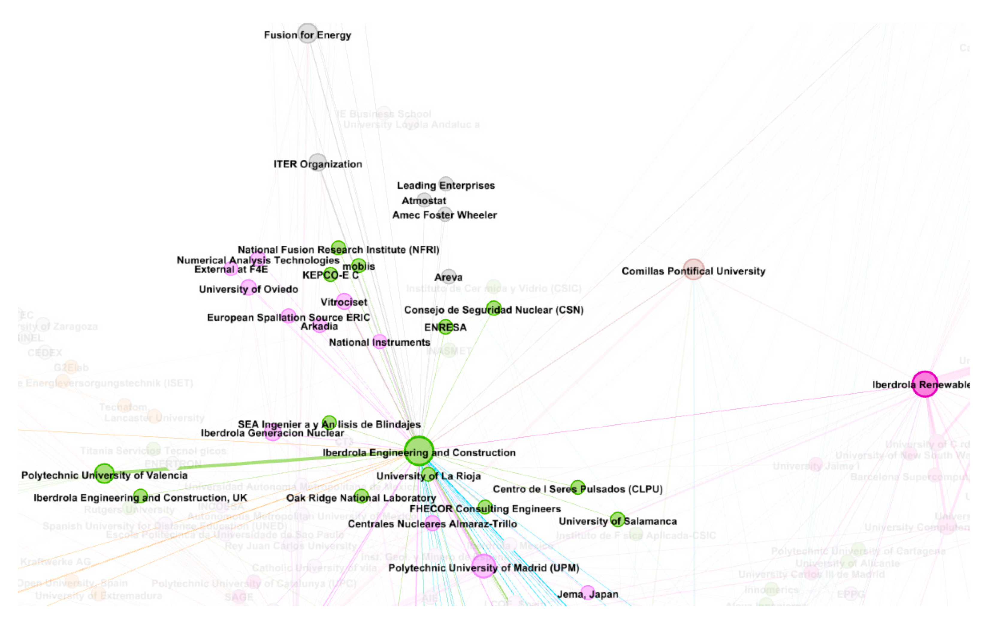 Sustainability 12 10645 g007 Sustainability 12 10645 g007