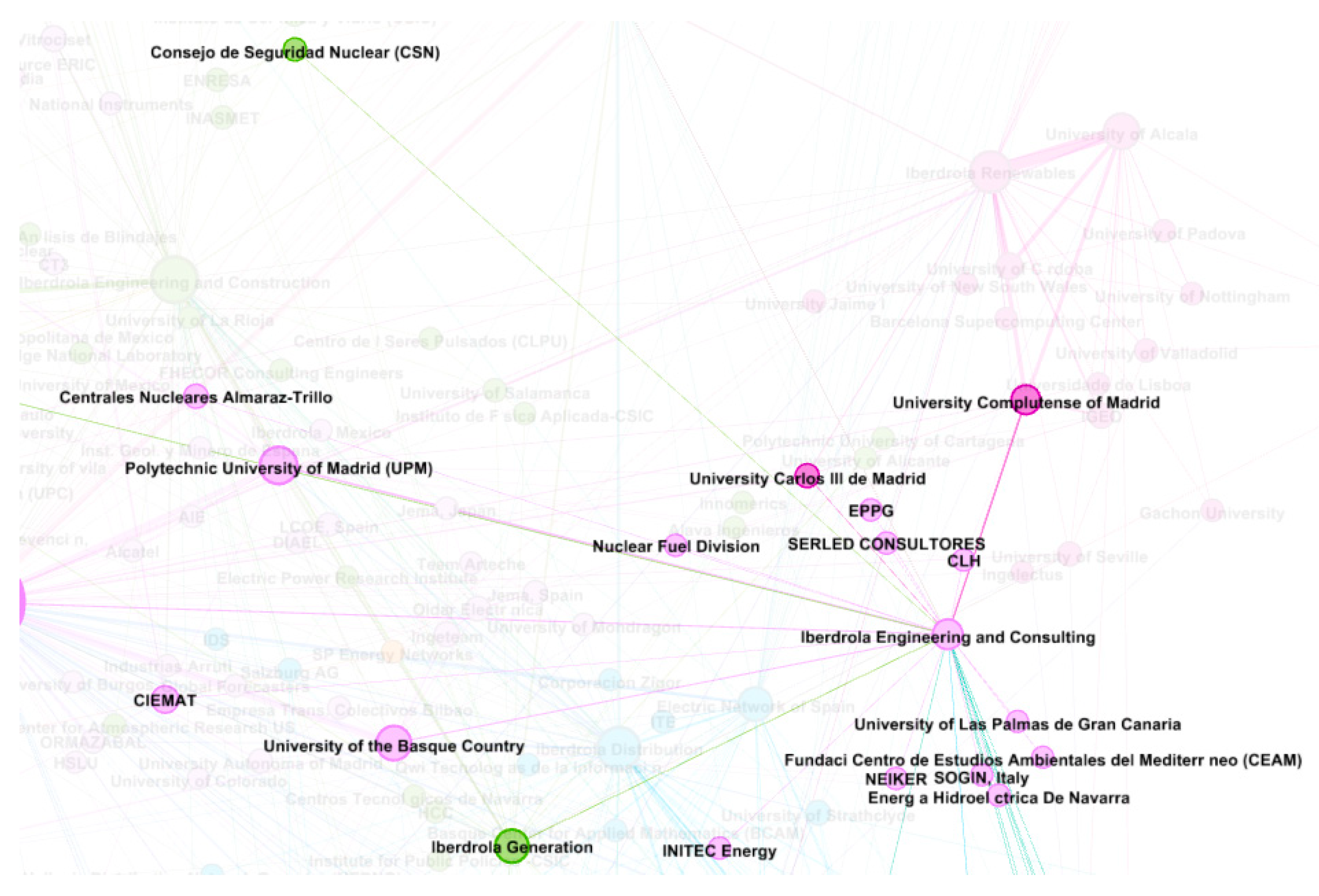 Sustainability 12 10645 g008 Sustainability 12 10645 g008