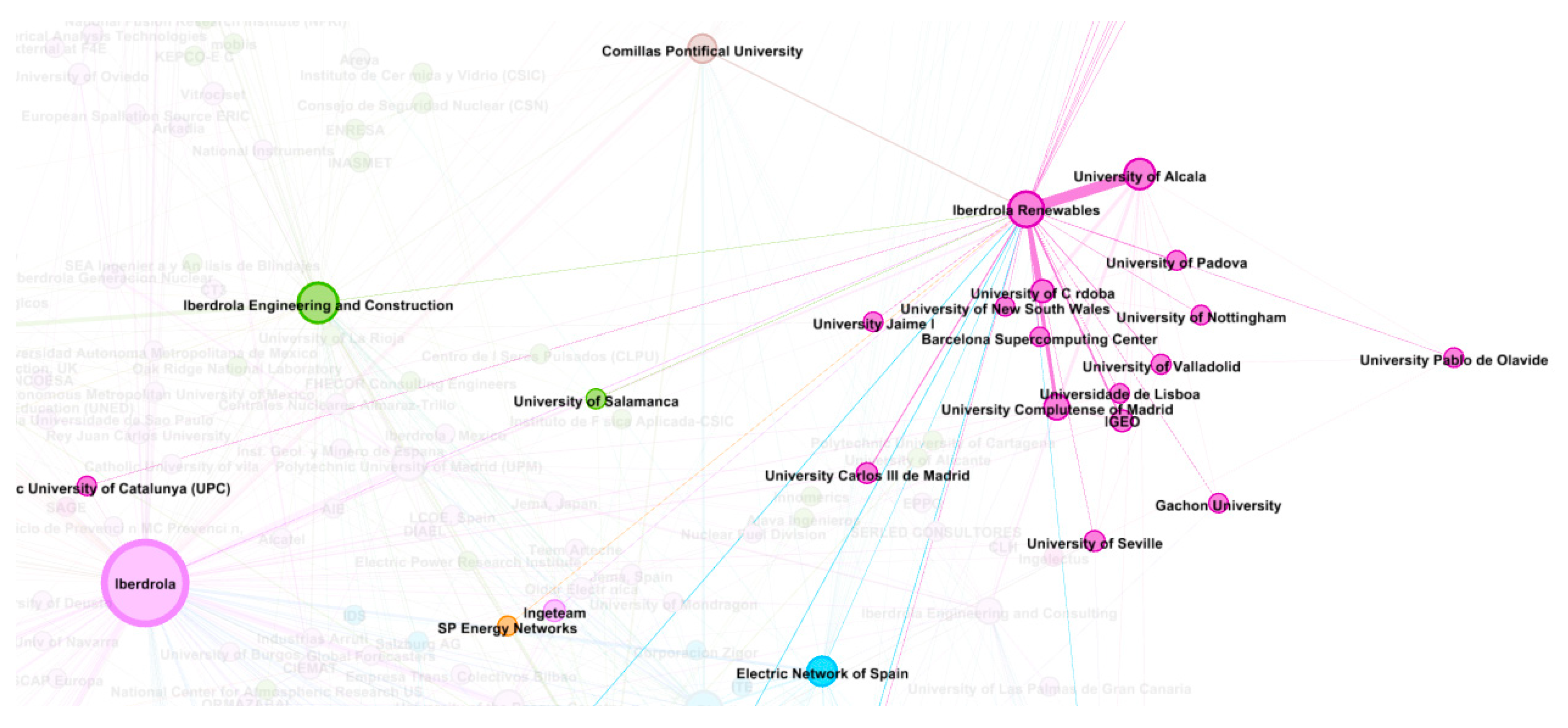 Sustainability 12 10645 g009 Sustainability 12 10645 g009
