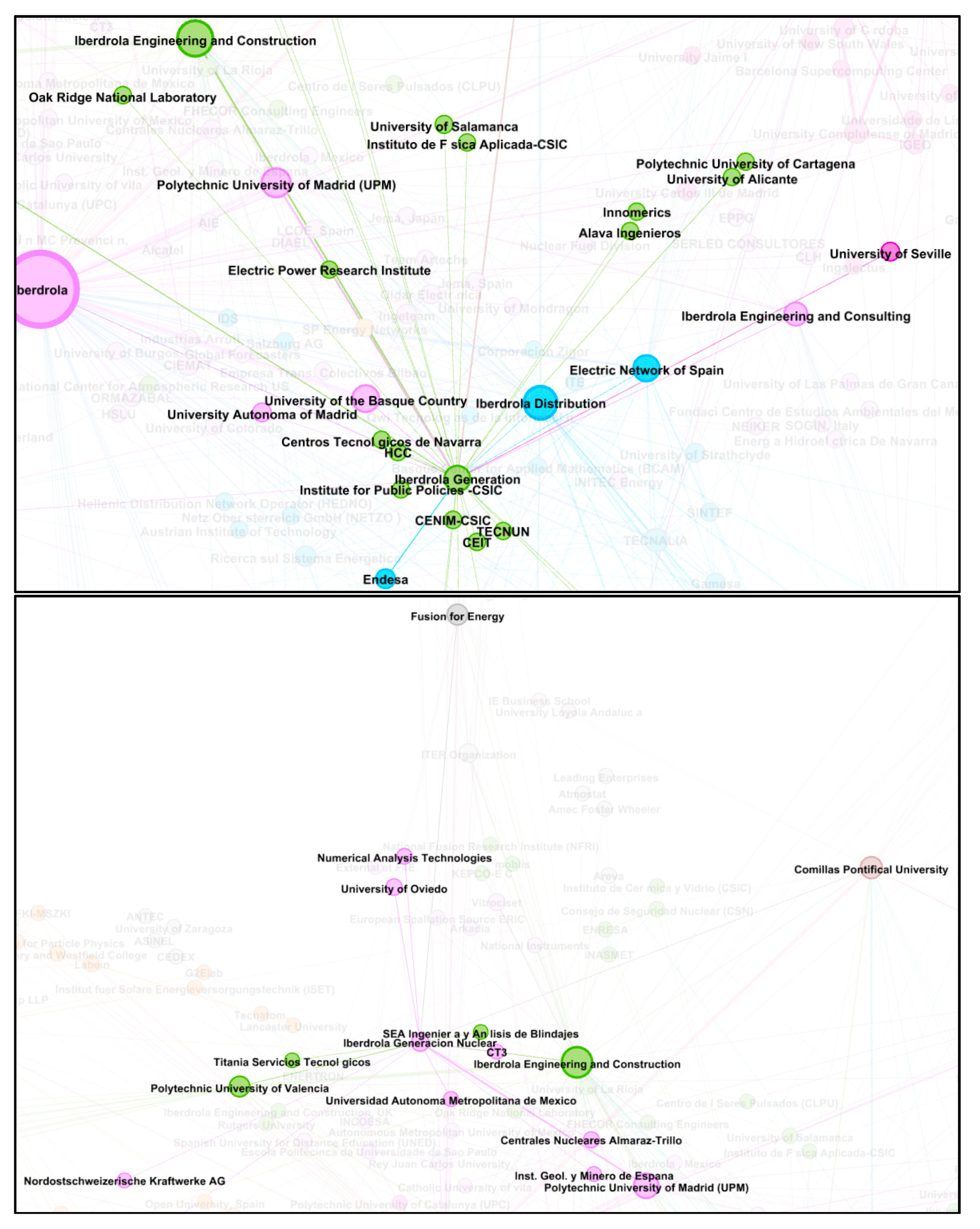 Sustainability 12 10645 g010 Sustainability 12 10645 g010