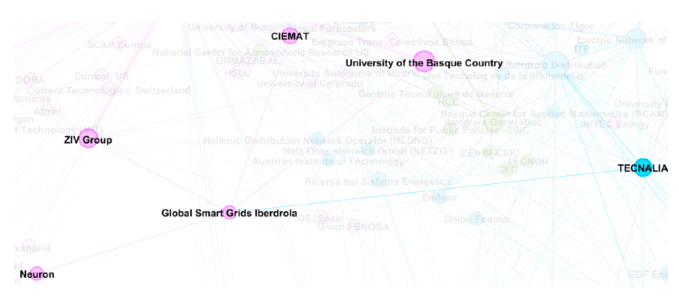 Sustainability 12 10645 g011 Sustainability 12 10645 g011