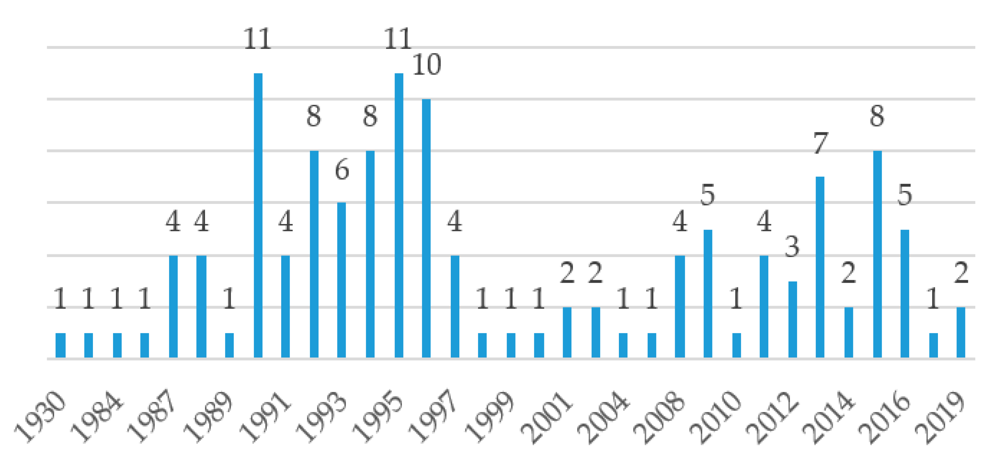 Sustainability 12 10645 g014 Sustainability 12 10645 g014
