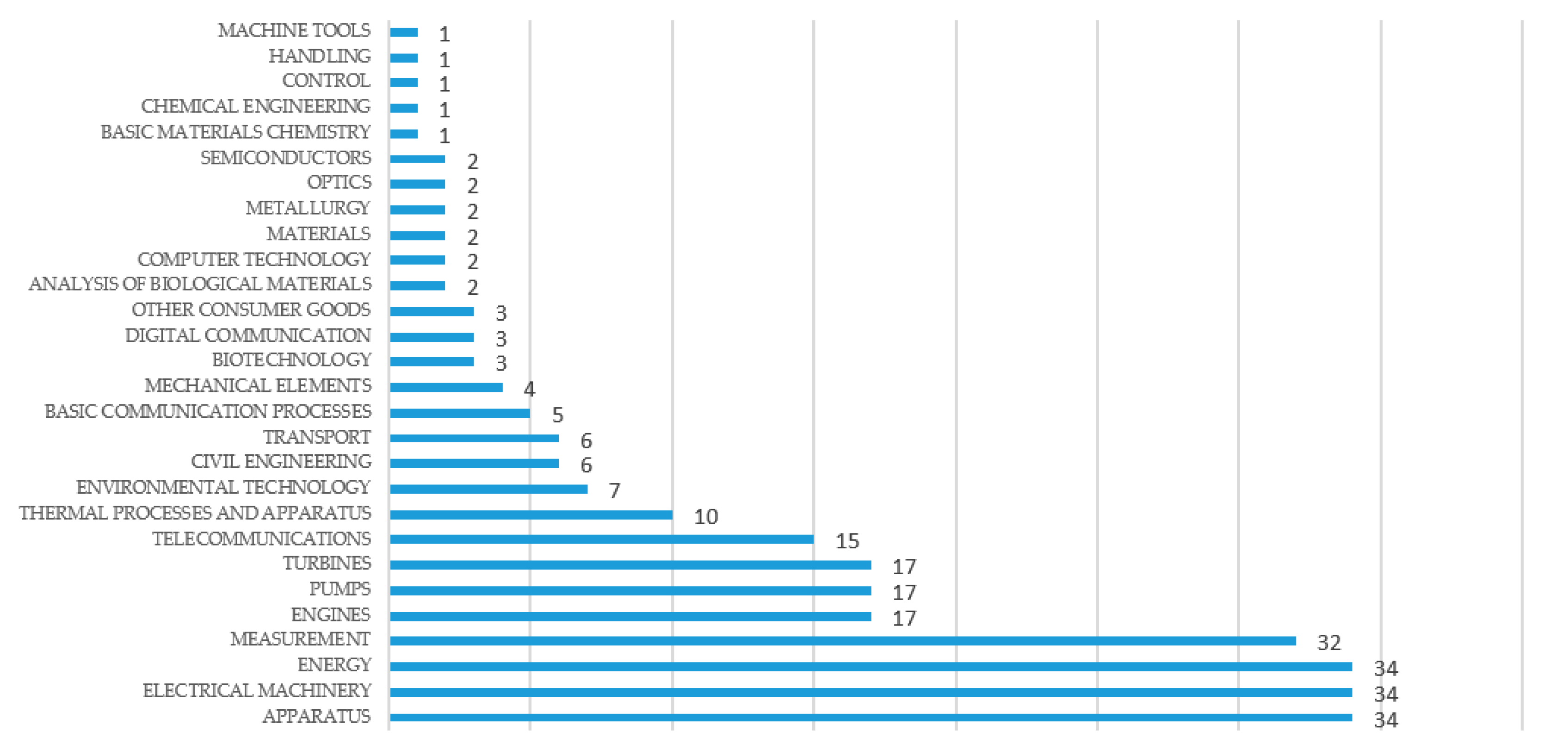 Sustainability 12 10645 g016 Sustainability 12 10645 g016