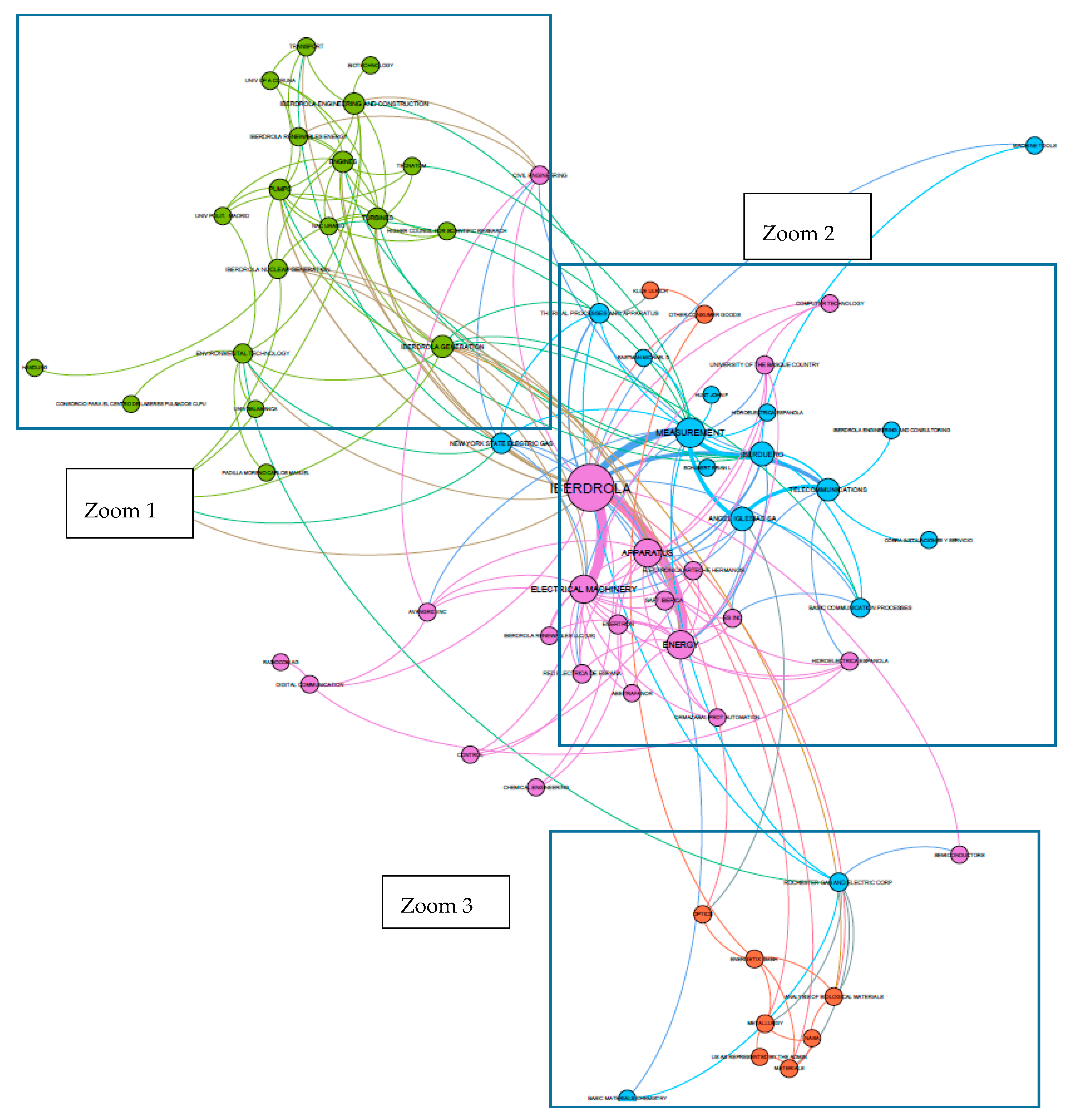 Sustainability 12 10645 g017 Sustainability 12 10645 g017