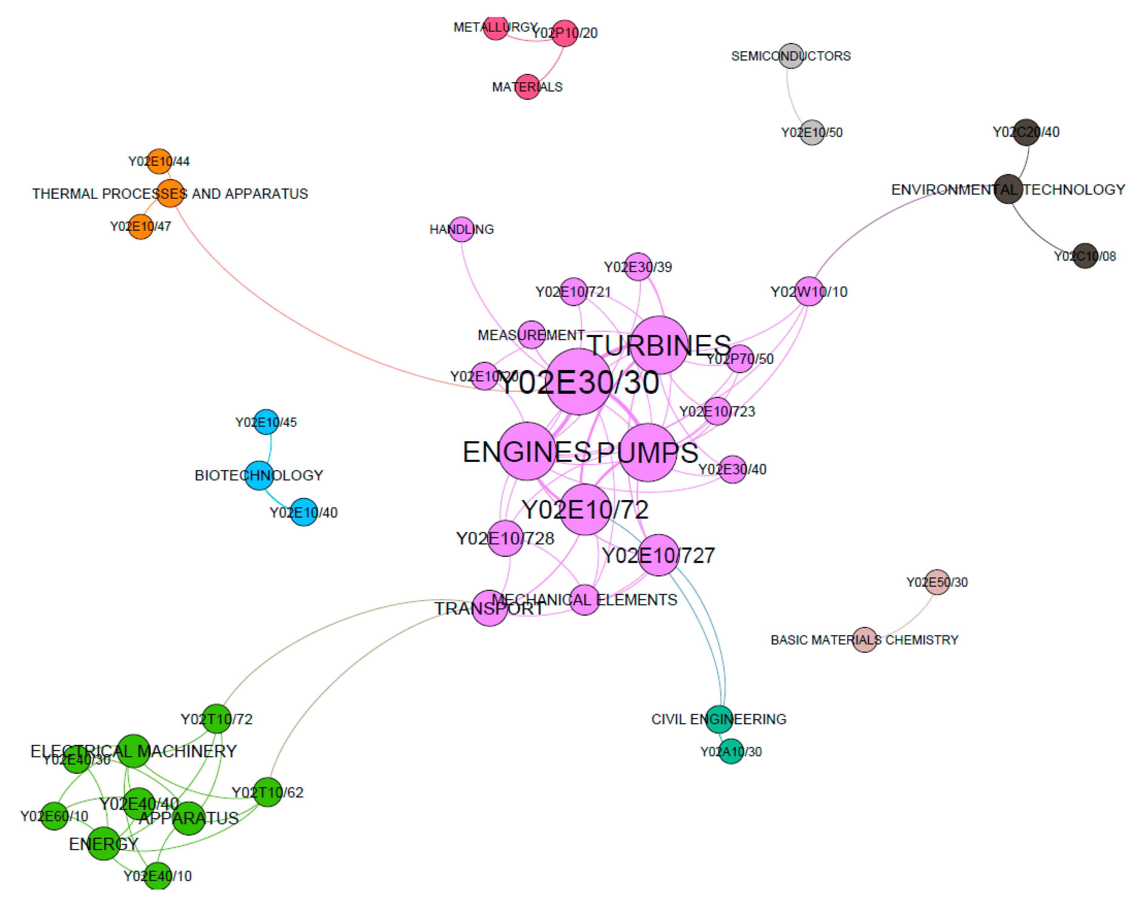 Sustainability 12 10645 g021 Sustainability 12 10645 g021