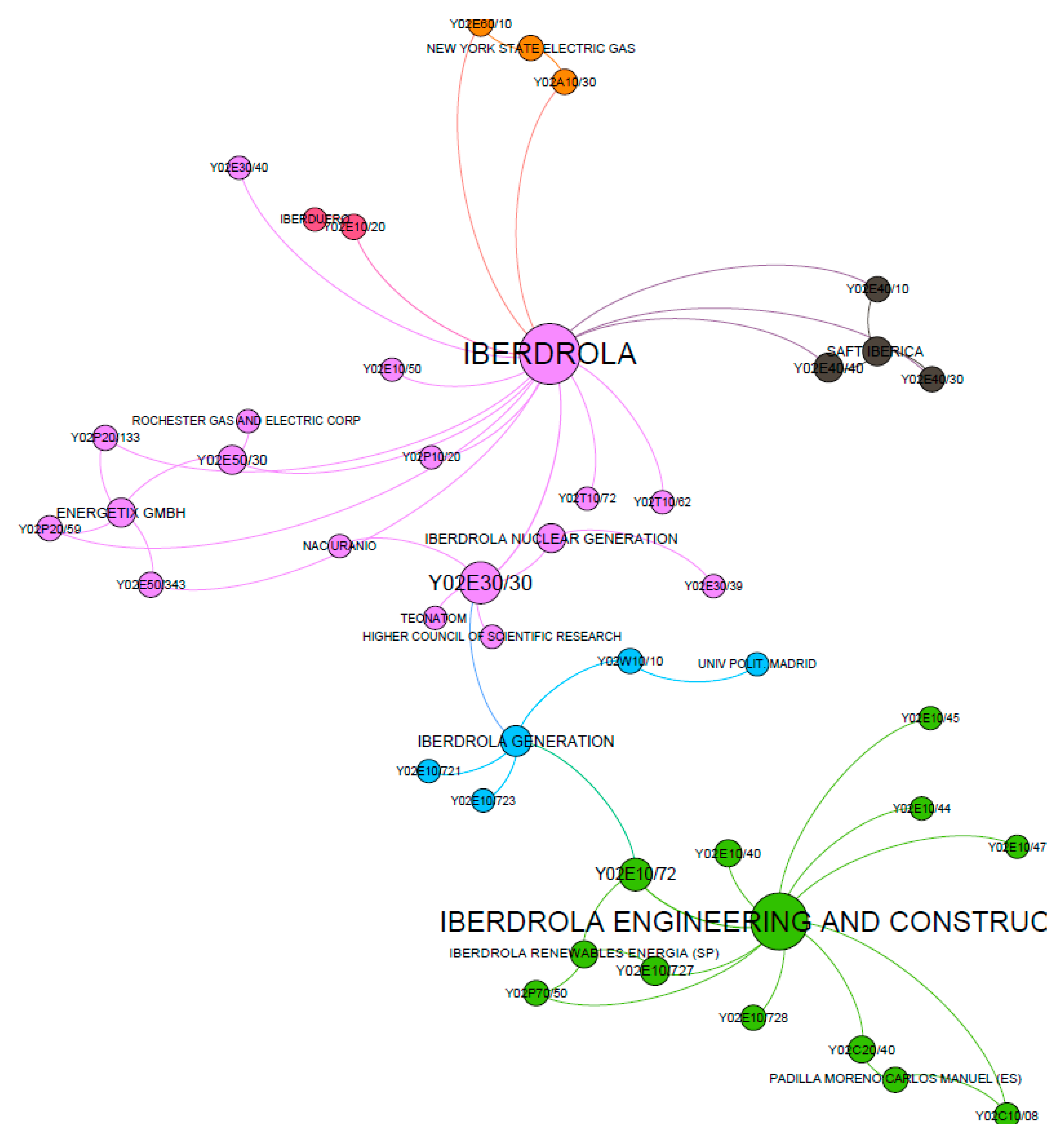 Sustainability 12 10645 g022 Sustainability 12 10645 g022