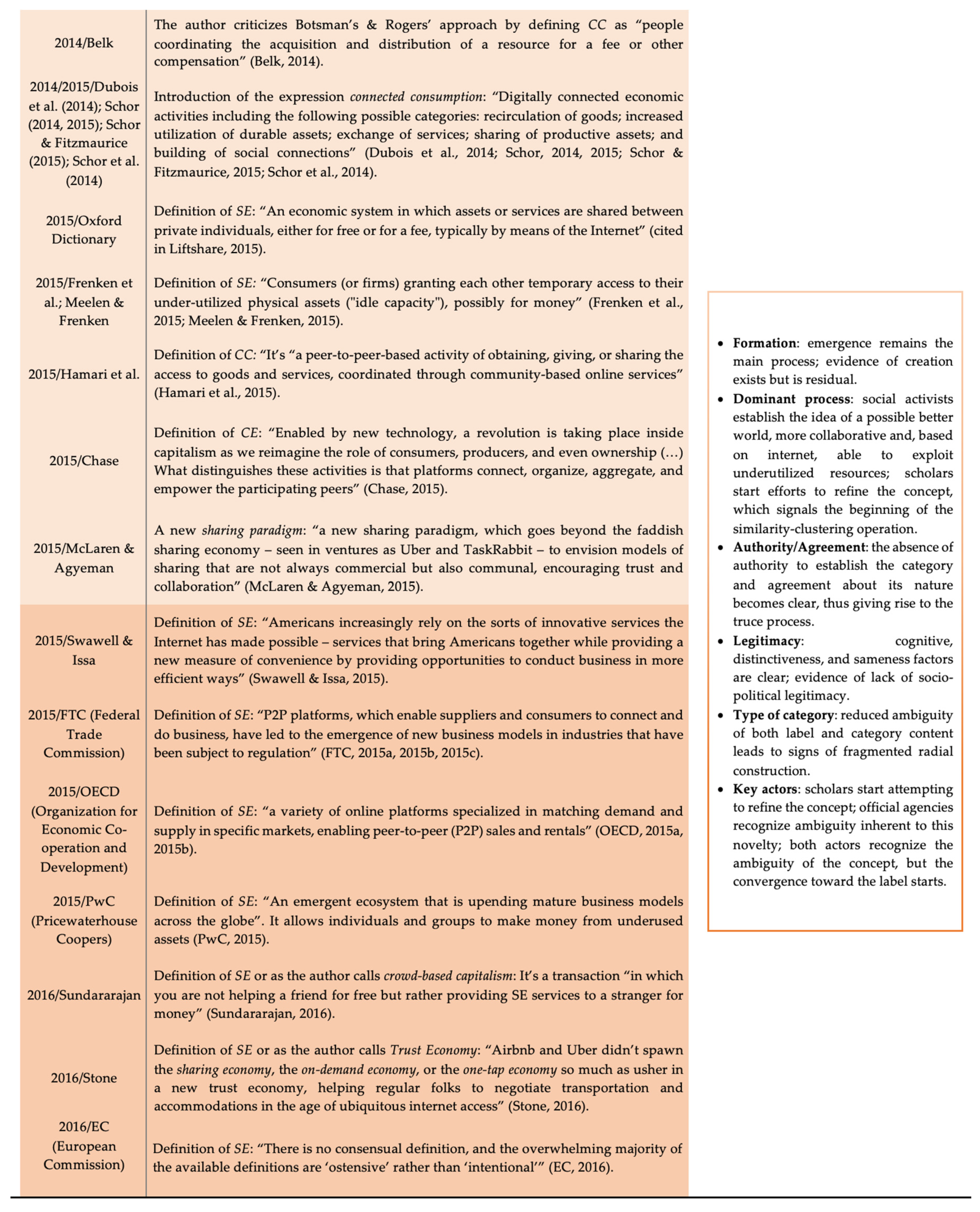 Sustainability 12 10648 g001b