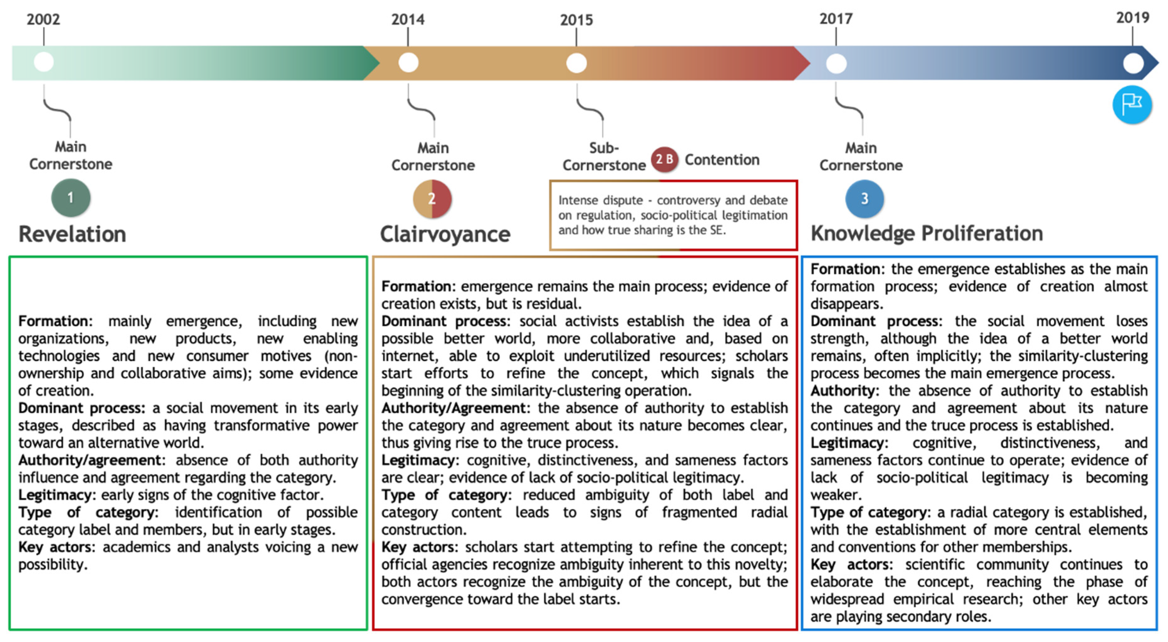 Sustainability 12 10648 g002