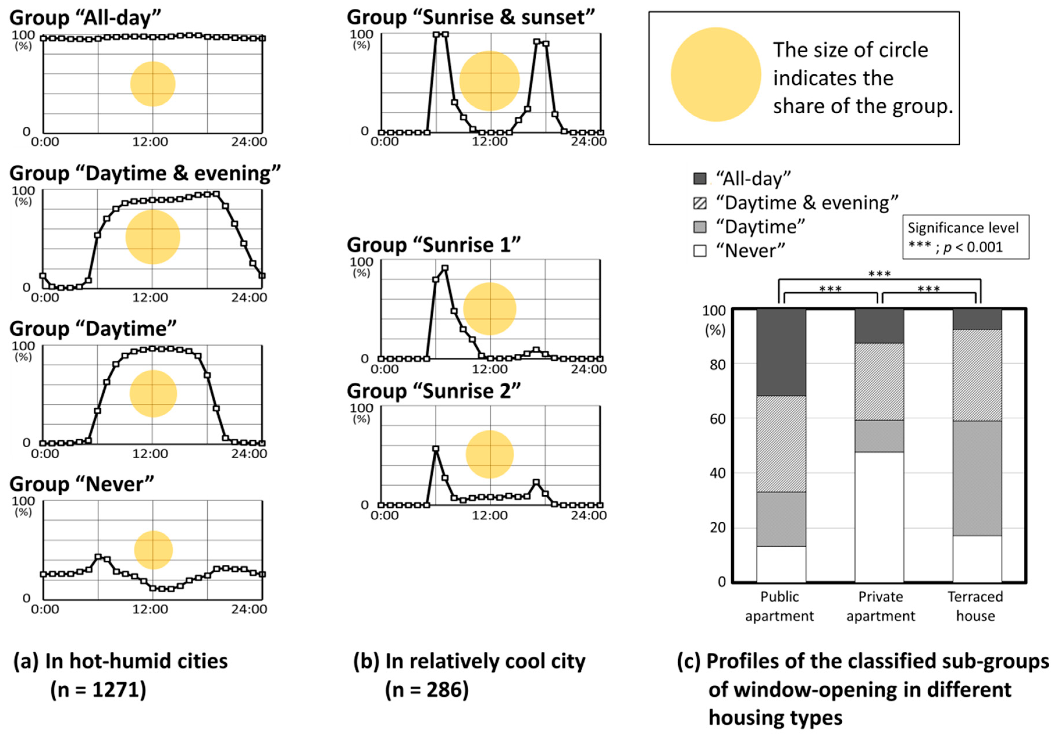 Sustainability 12 10650 g003