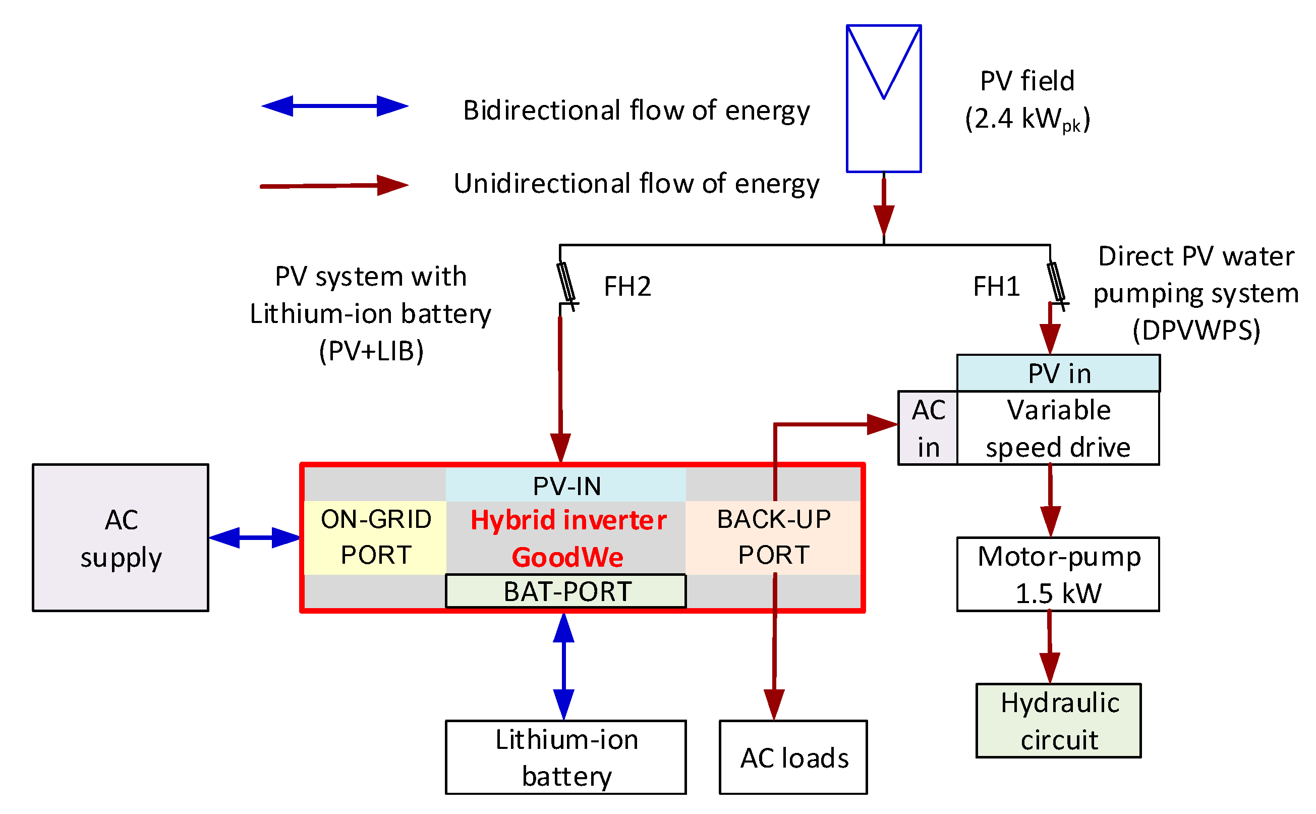Sustainability 12 10651 g005