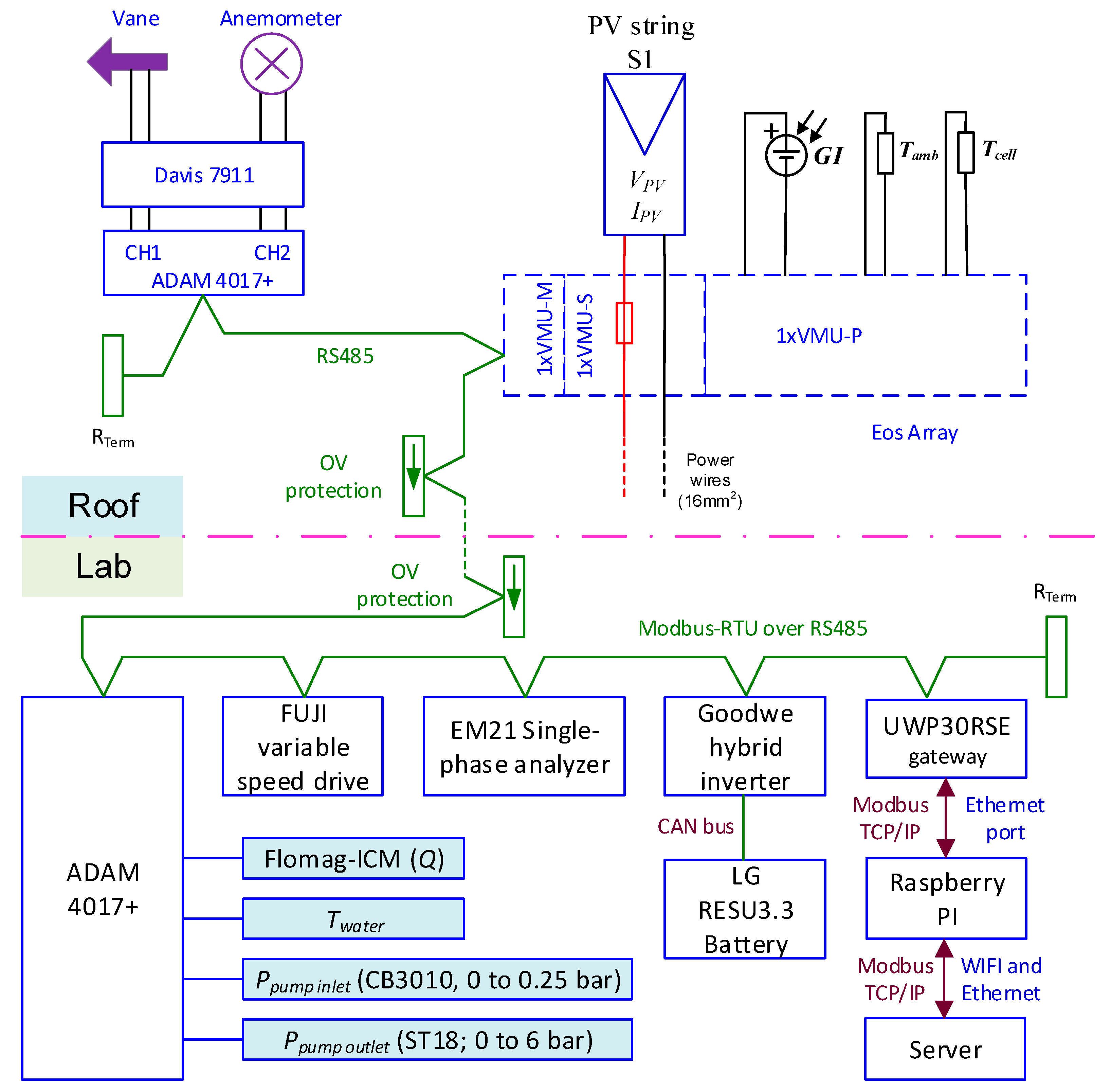 Sustainability 12 10651 g006