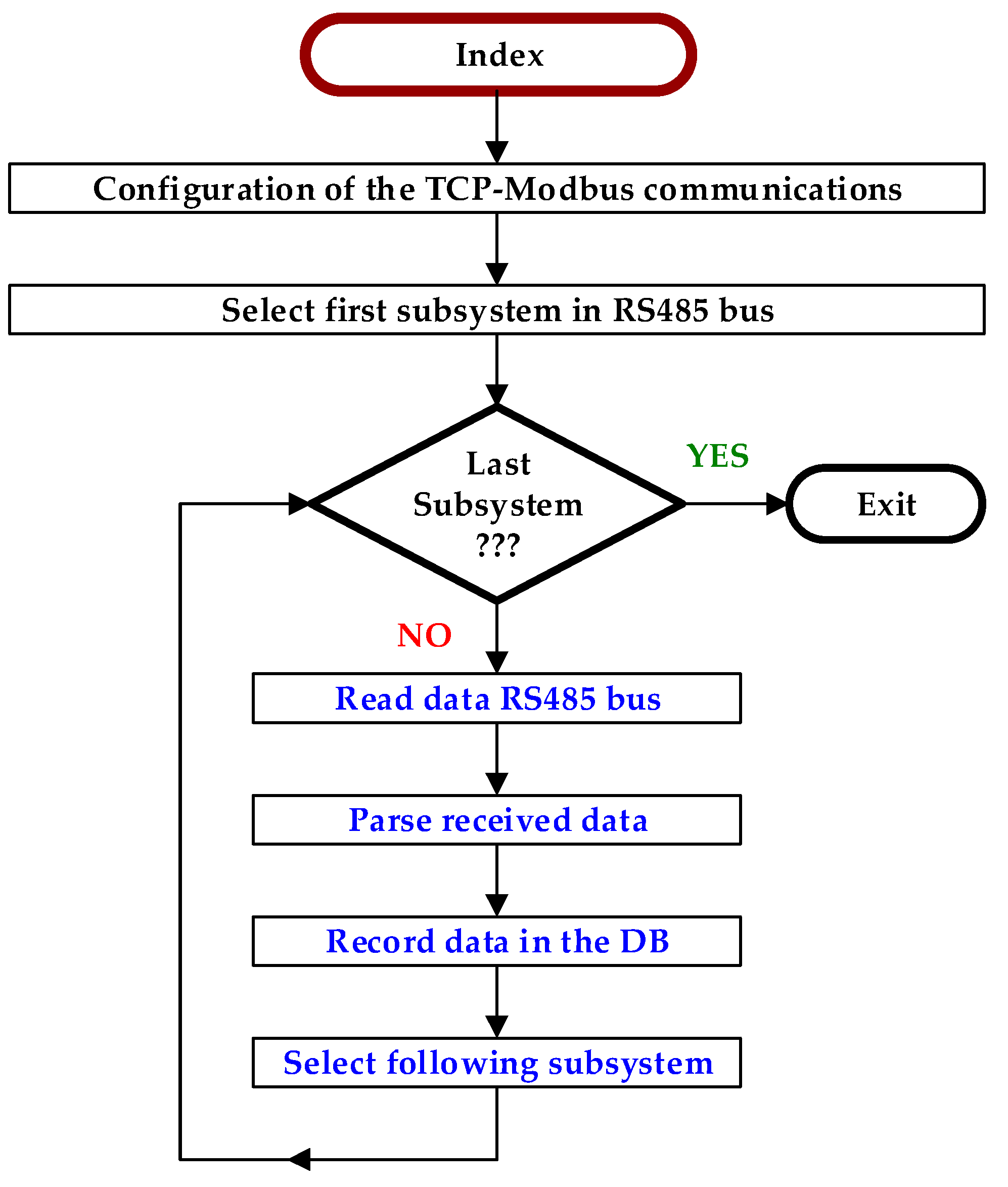 Sustainability 12 10651 g008
