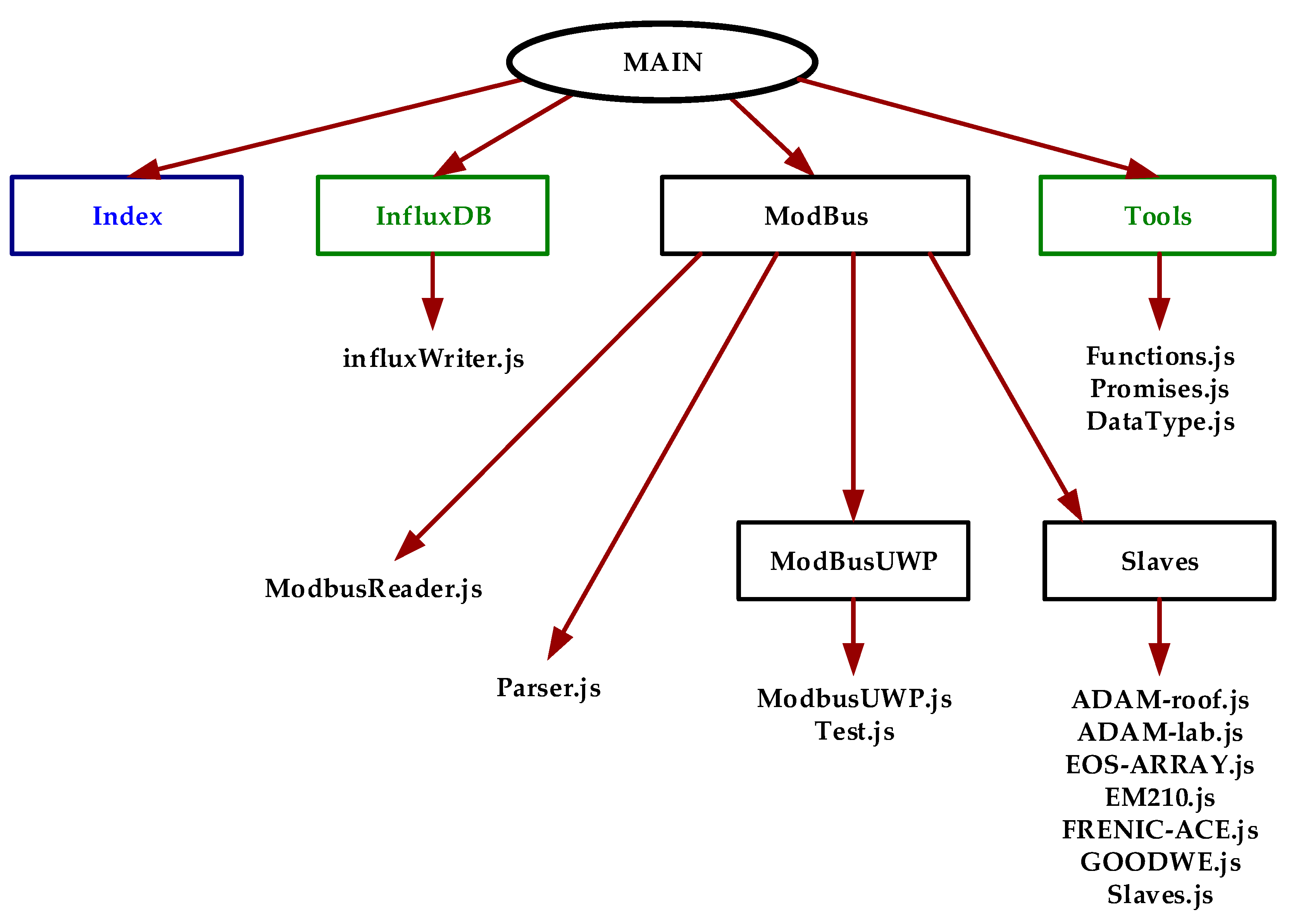 Sustainability 12 10651 g010