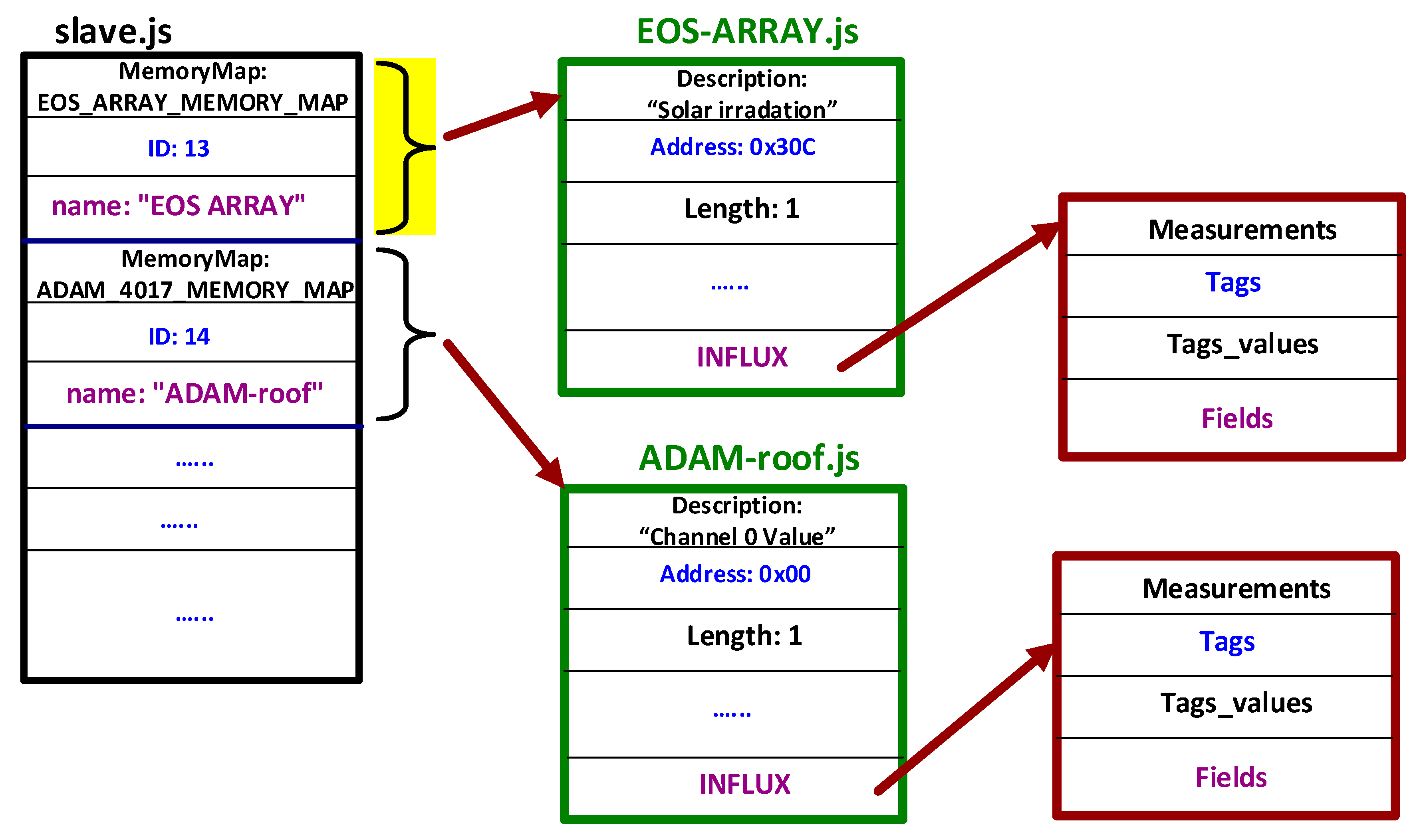 Sustainability 12 10651 g011