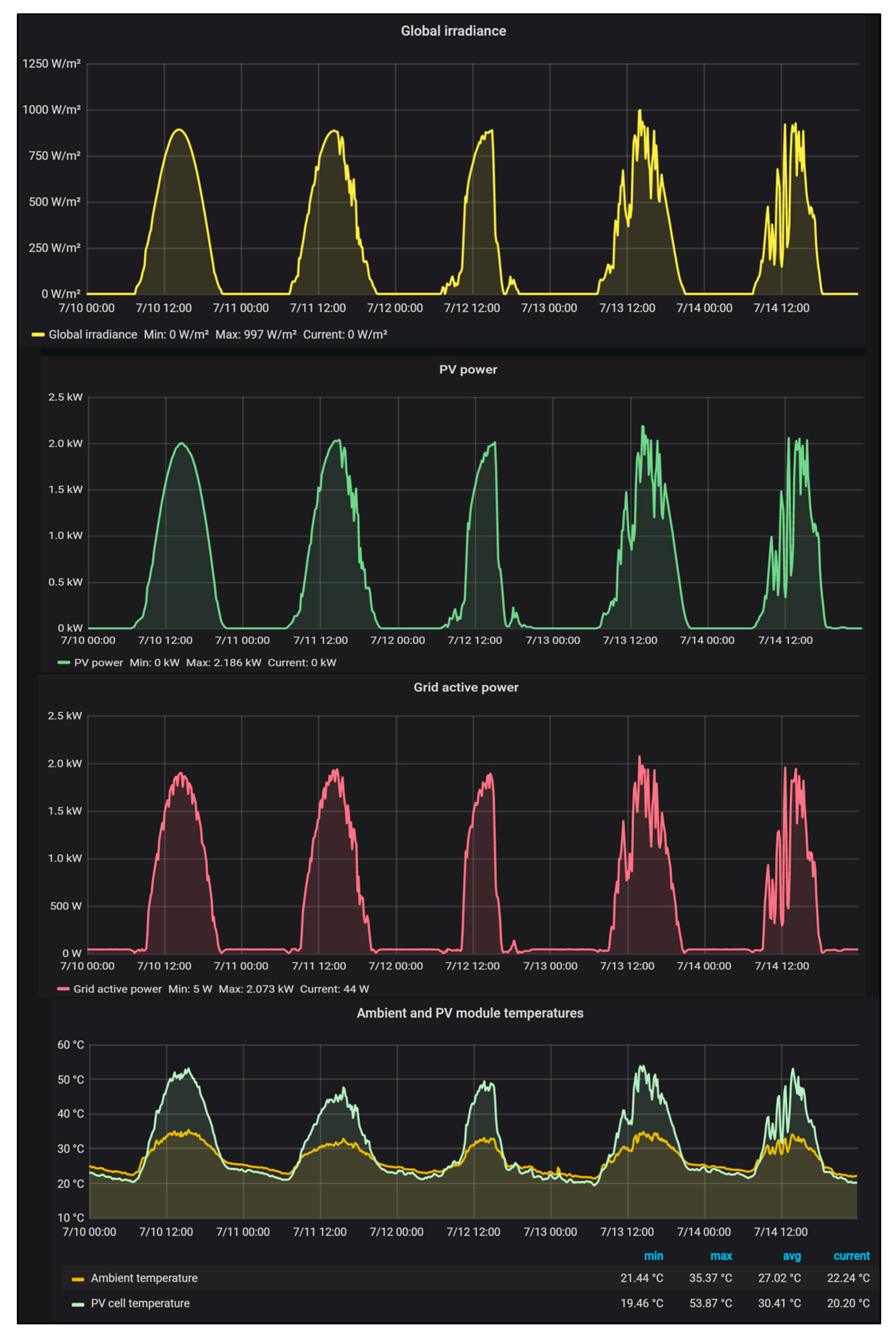 Sustainability 12 10651 g012
