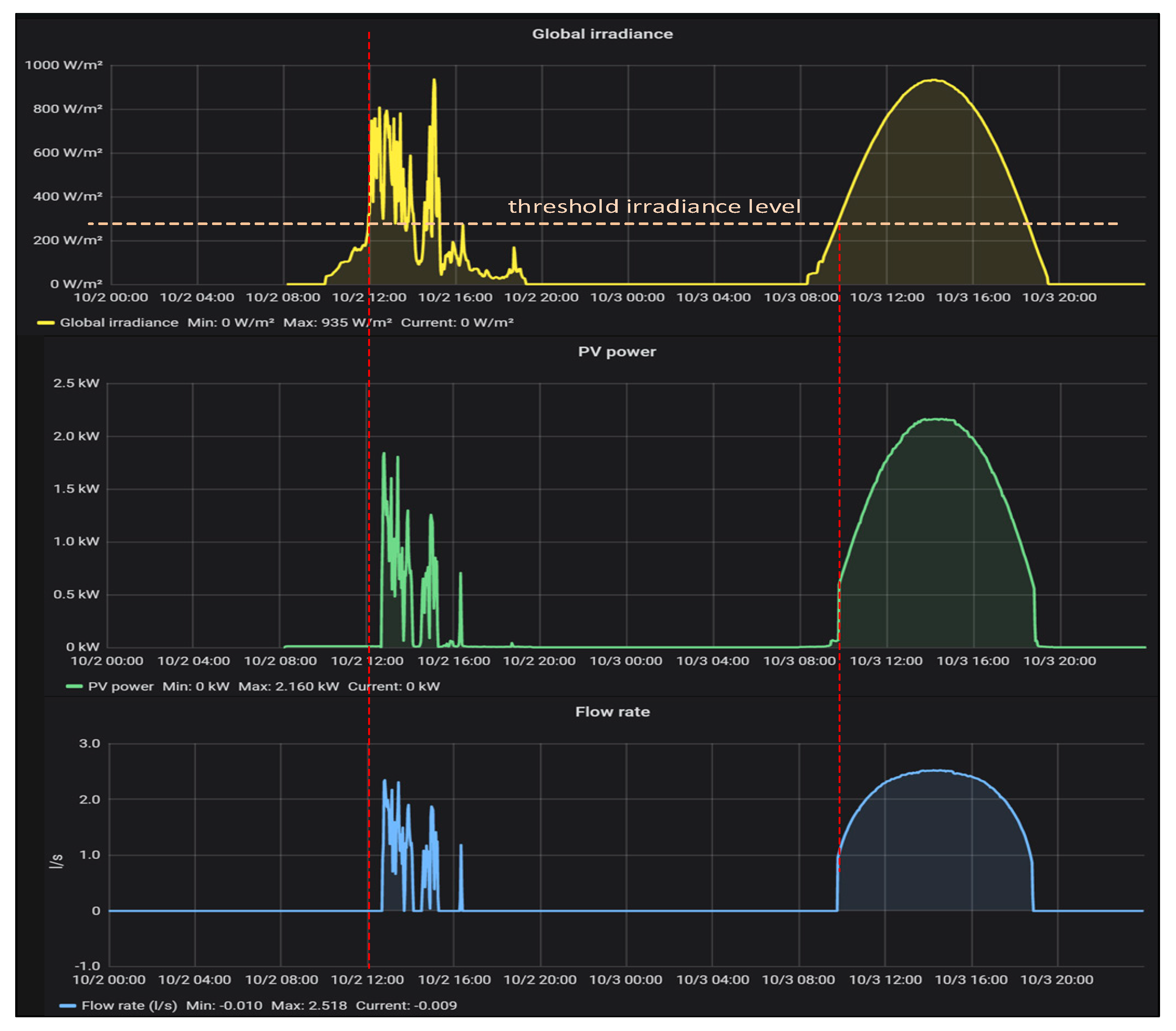 Sustainability 12 10651 g013