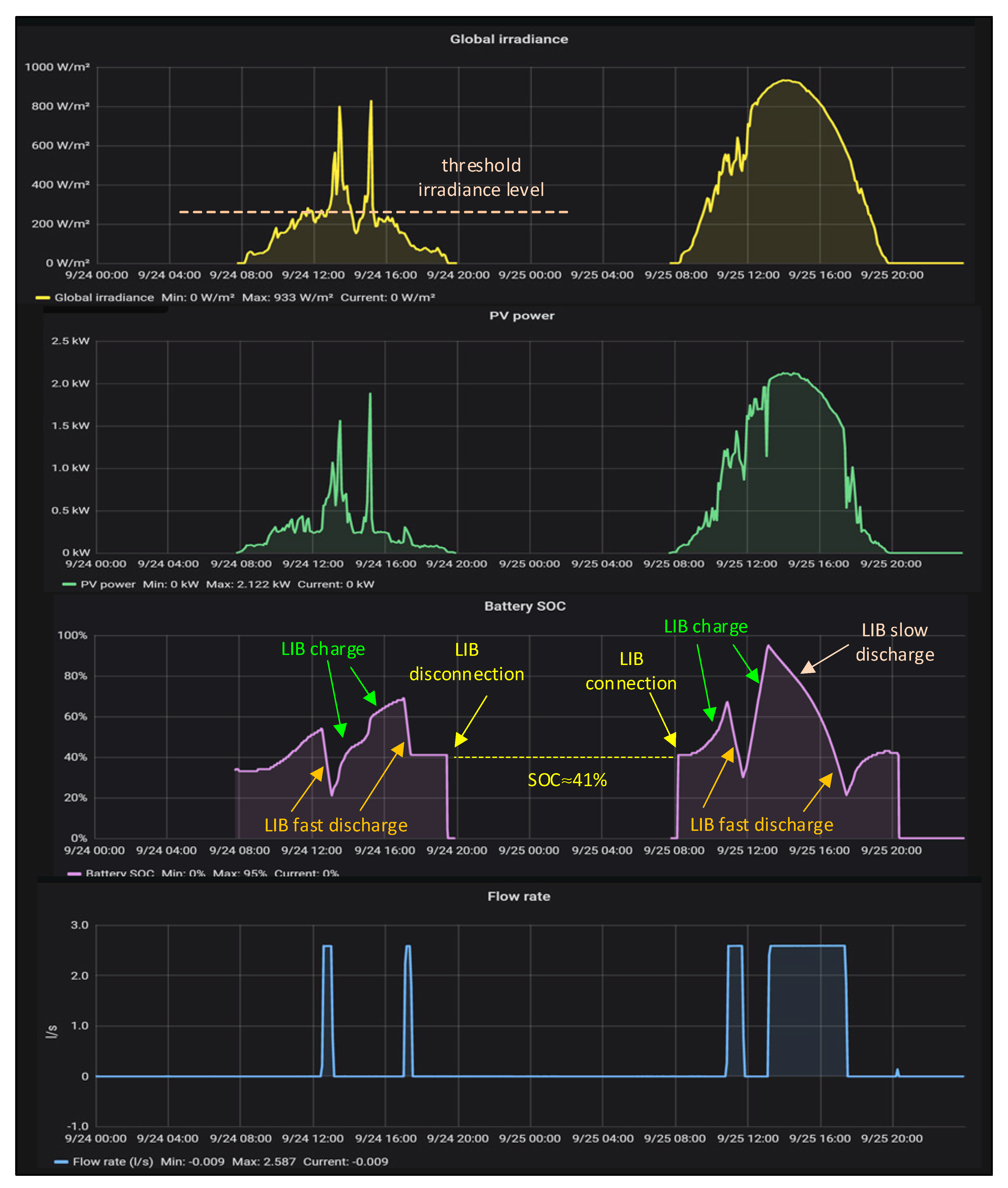 Sustainability 12 10651 g014
