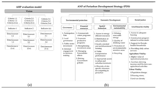 Transitions between Centralization and Metapolization: From City 