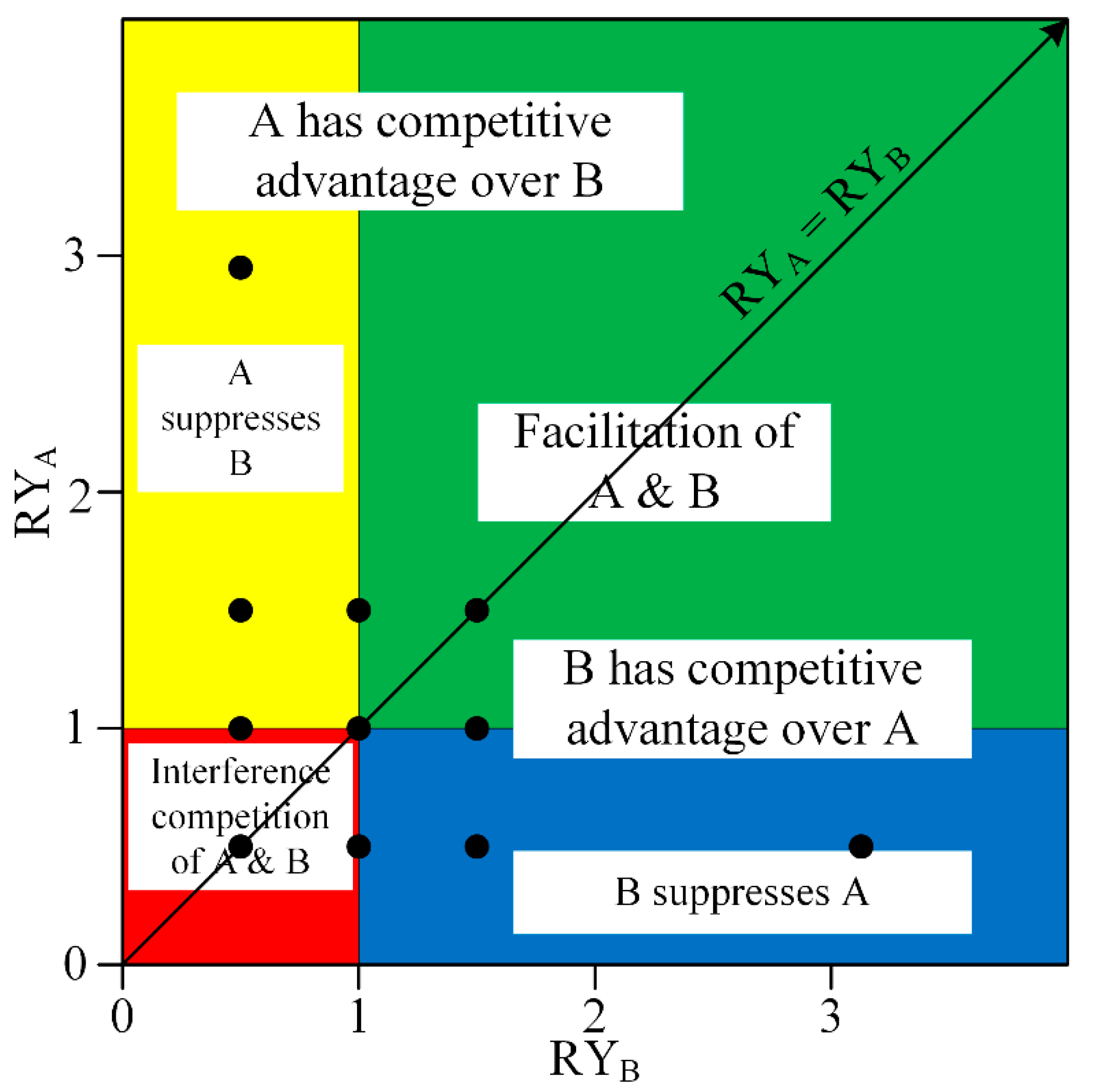 Sustainability 12 10654 g003