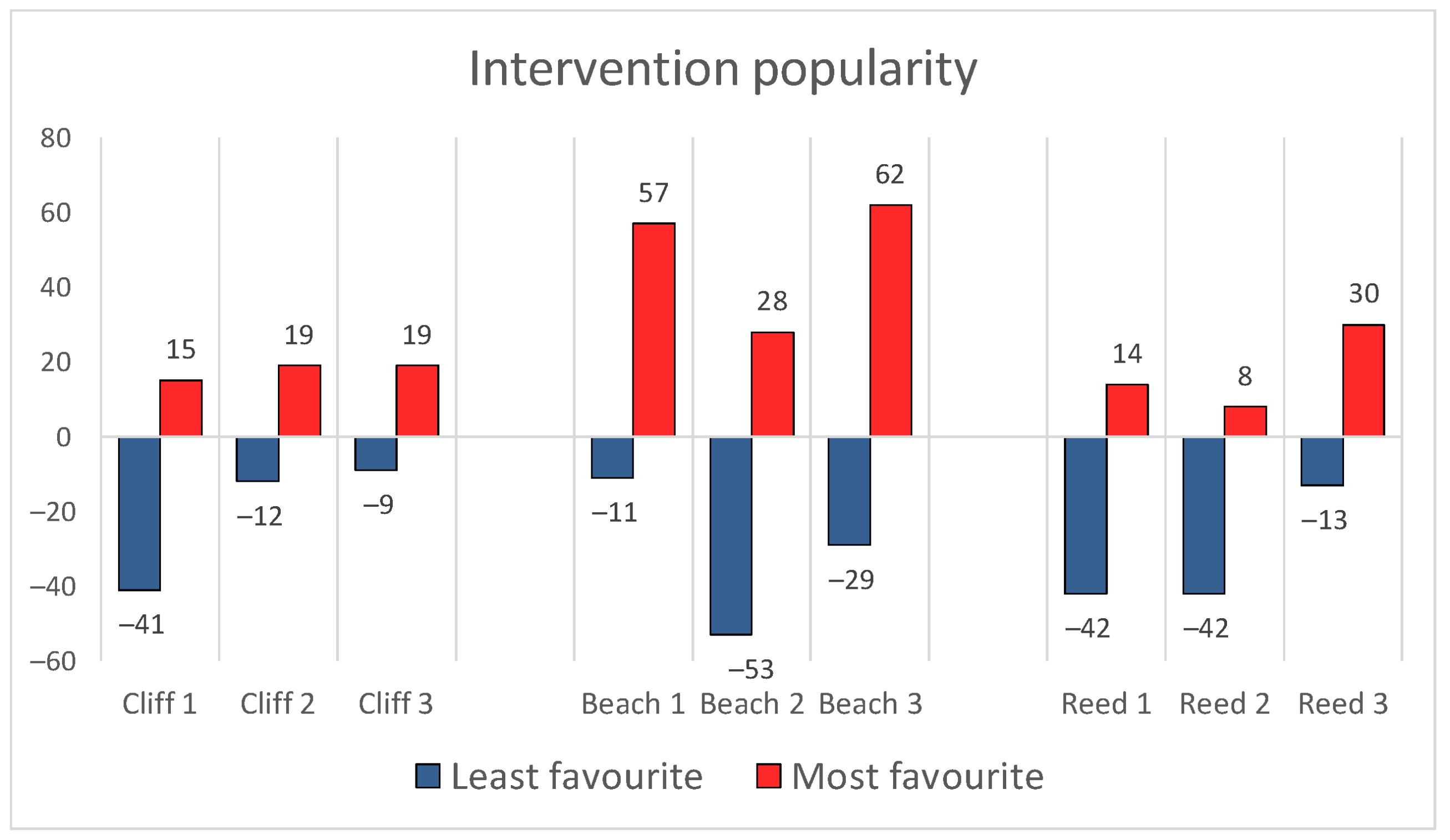 Sustainability 12 10656 g018