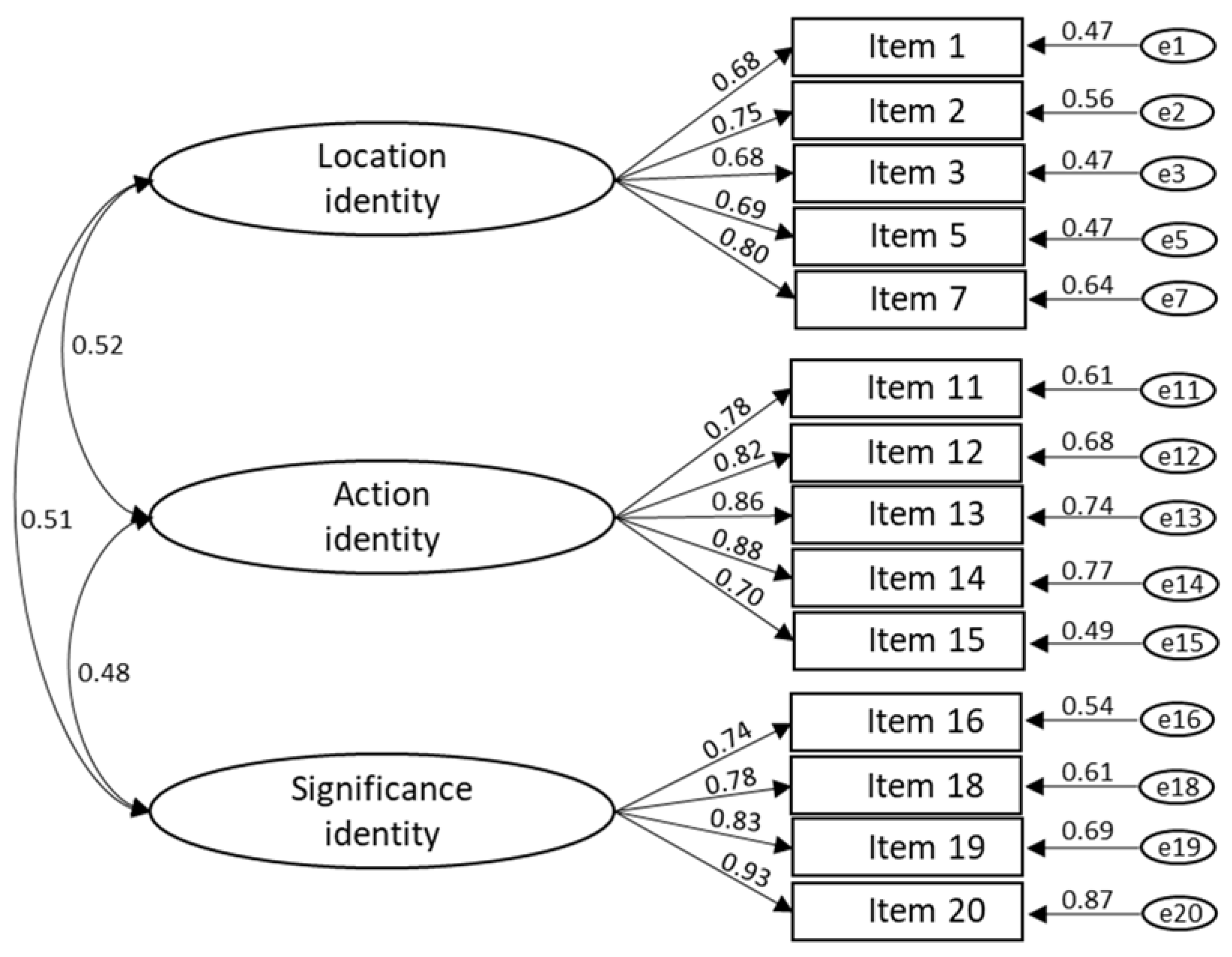 Sustainability 12 10657 g002