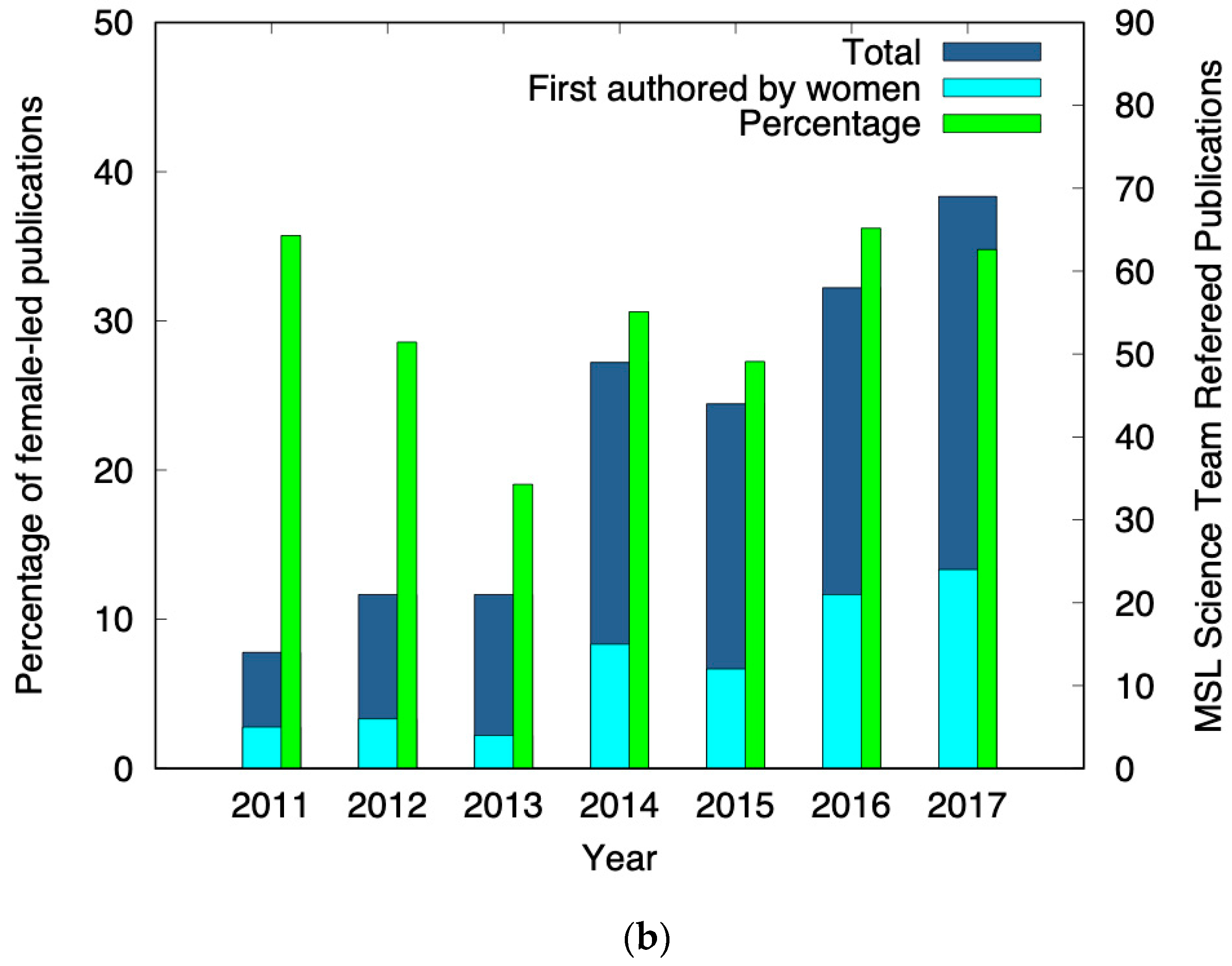 Sustainability 12 10658 g001b