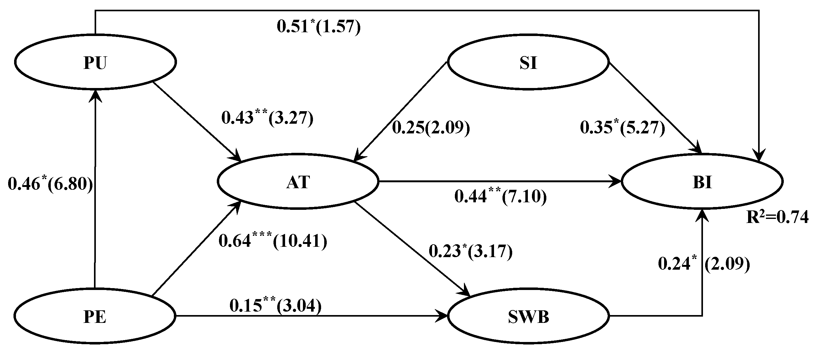 Sustainability 12 10661 g005 Sustainability 12 10661 g005