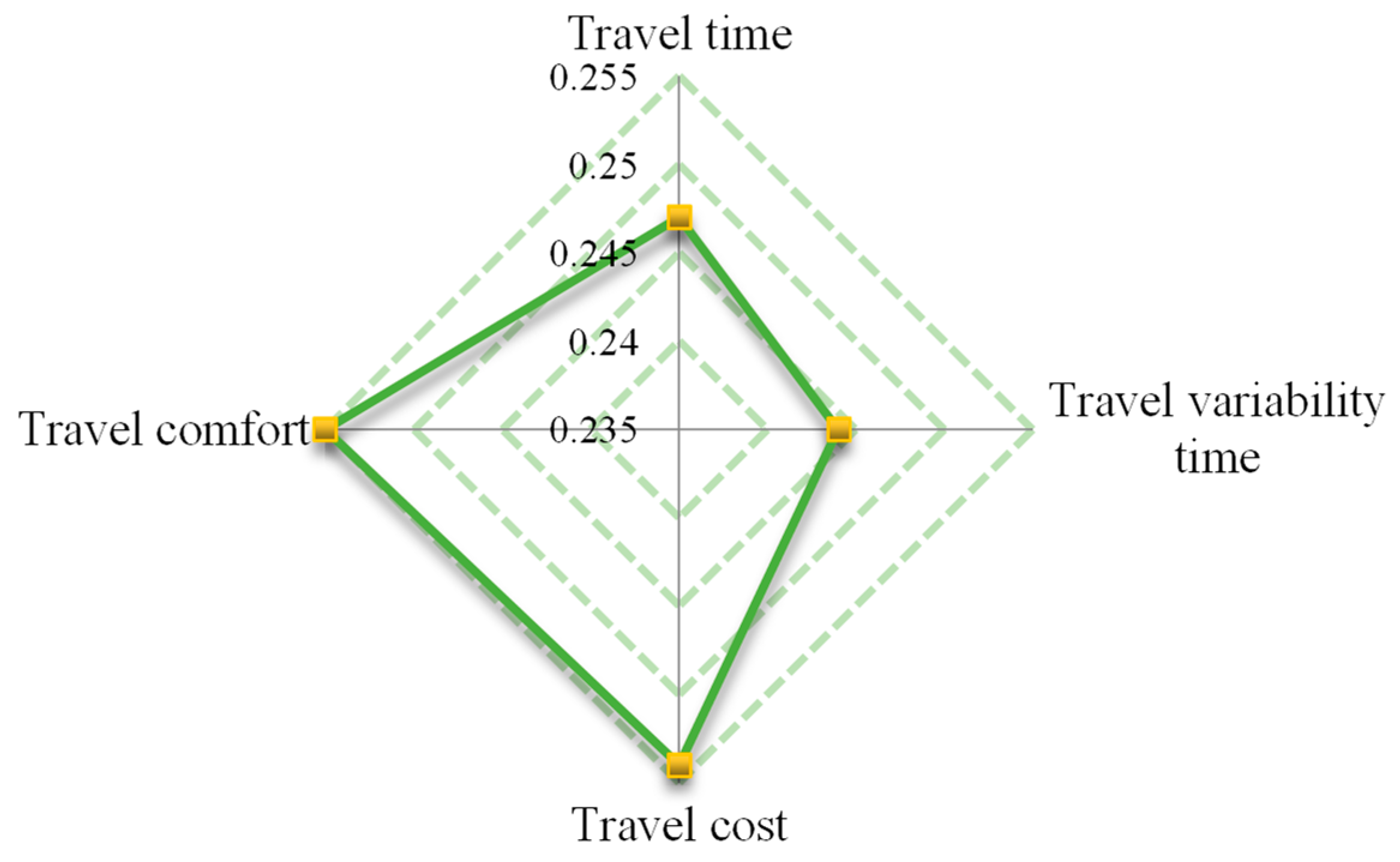 Sustainability 12 10661 g008 Sustainability 12 10661 g008