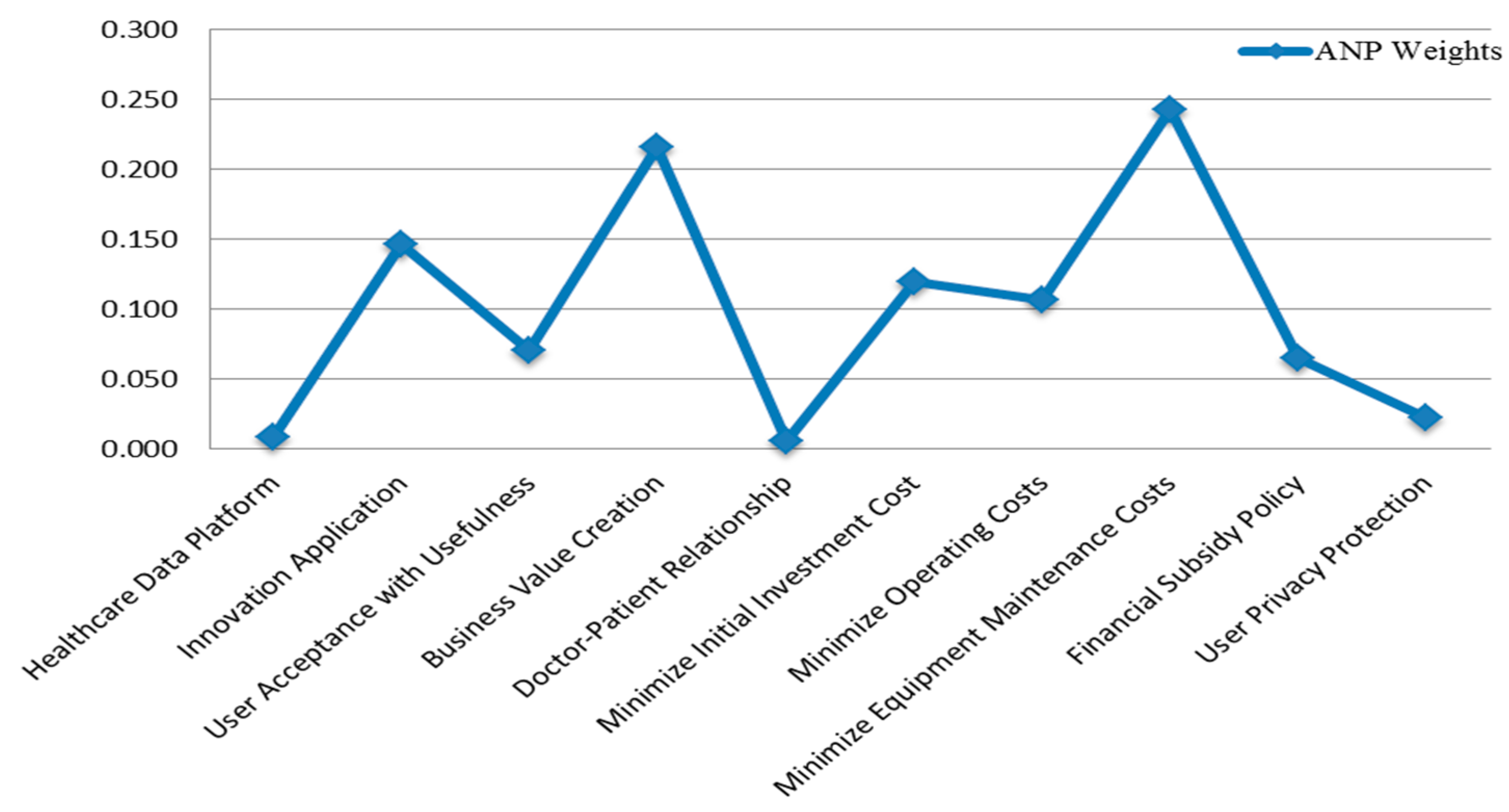 Sustainability 12 10662 g001
