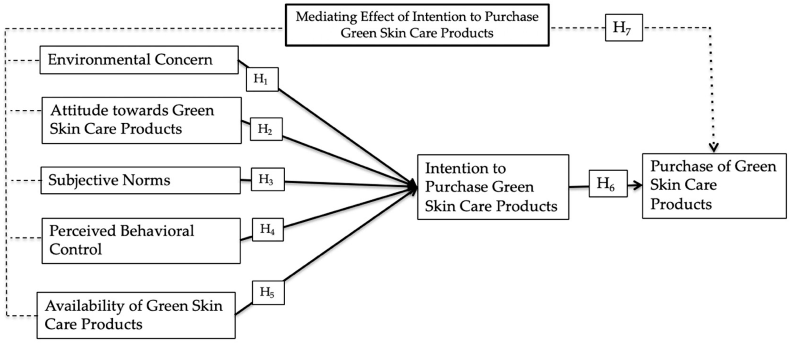 Sustainability 12 10663 g001 Sustainability 12 10663 g001