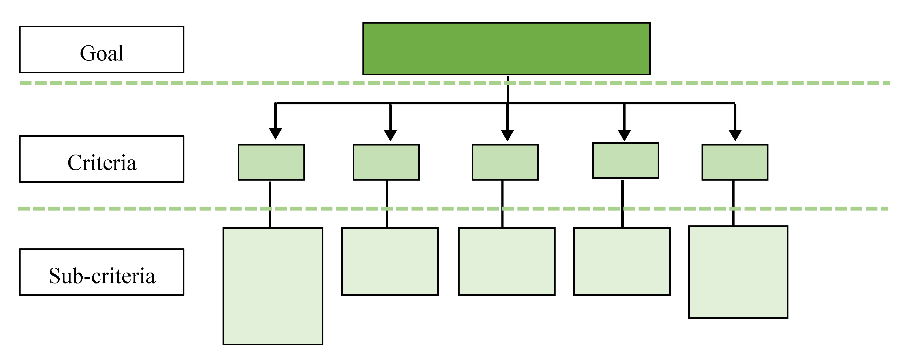 Sustainability 12 10665 g005