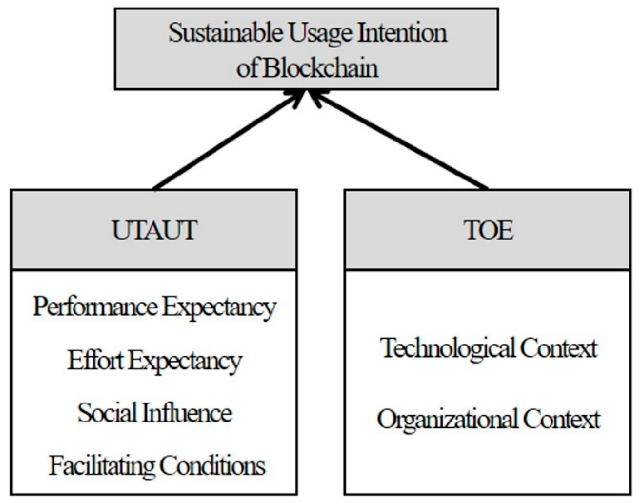 Sustainability 12 10670 g001 Sustainability 12 10670 g001