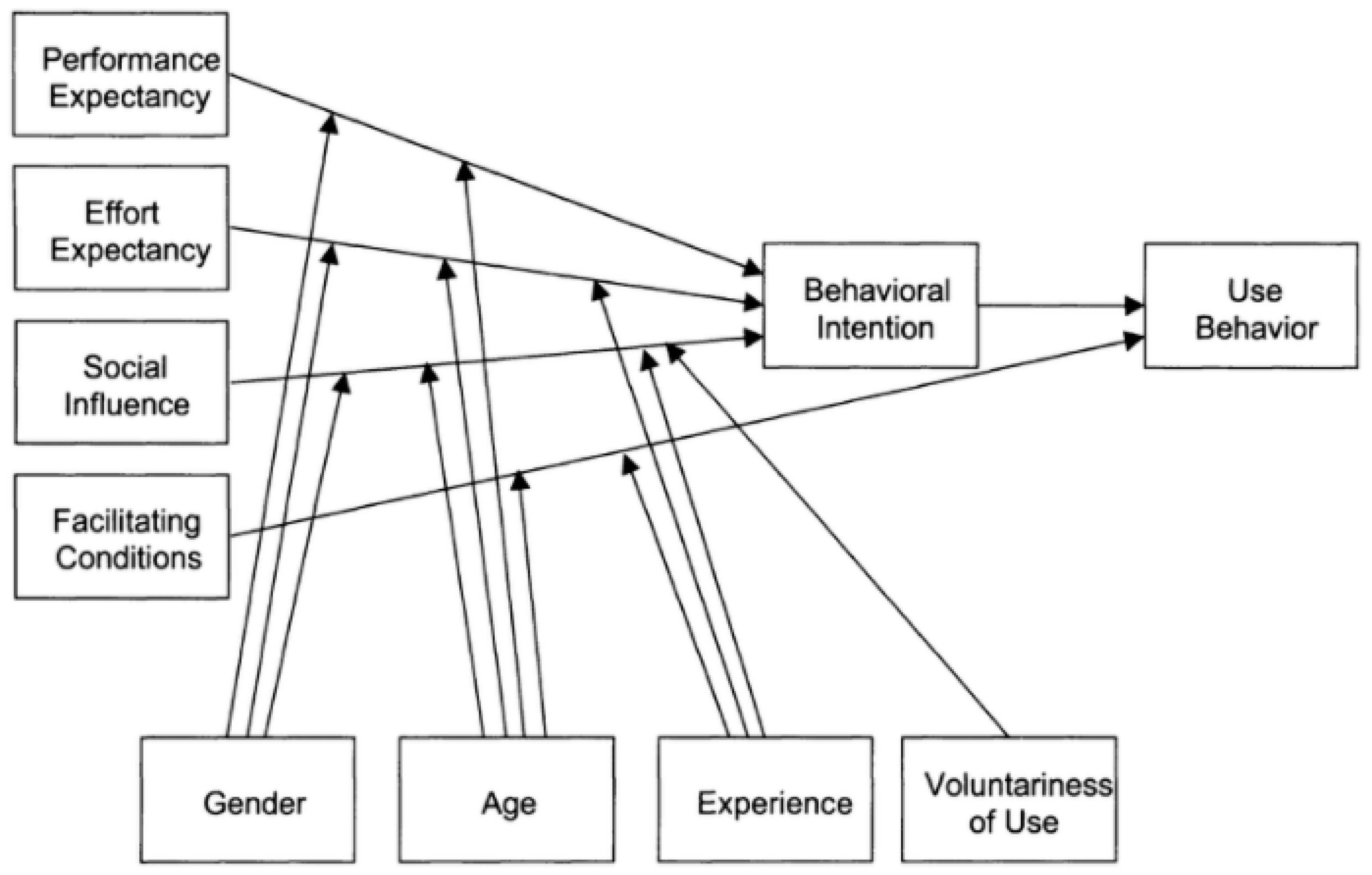 Sustainability 12 10670 g002 Sustainability 12 10670 g002