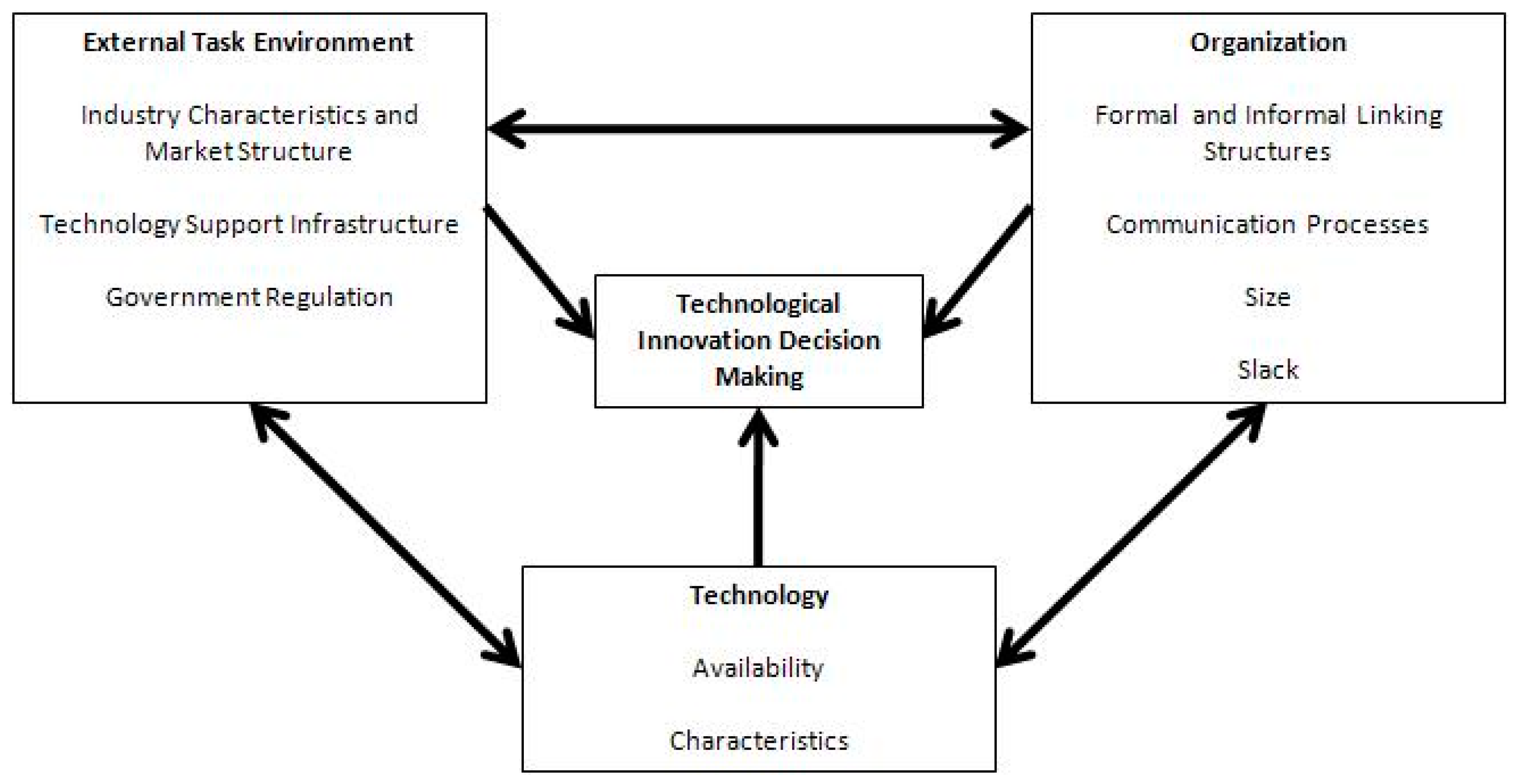 Sustainability 12 10670 g003 Sustainability 12 10670 g003