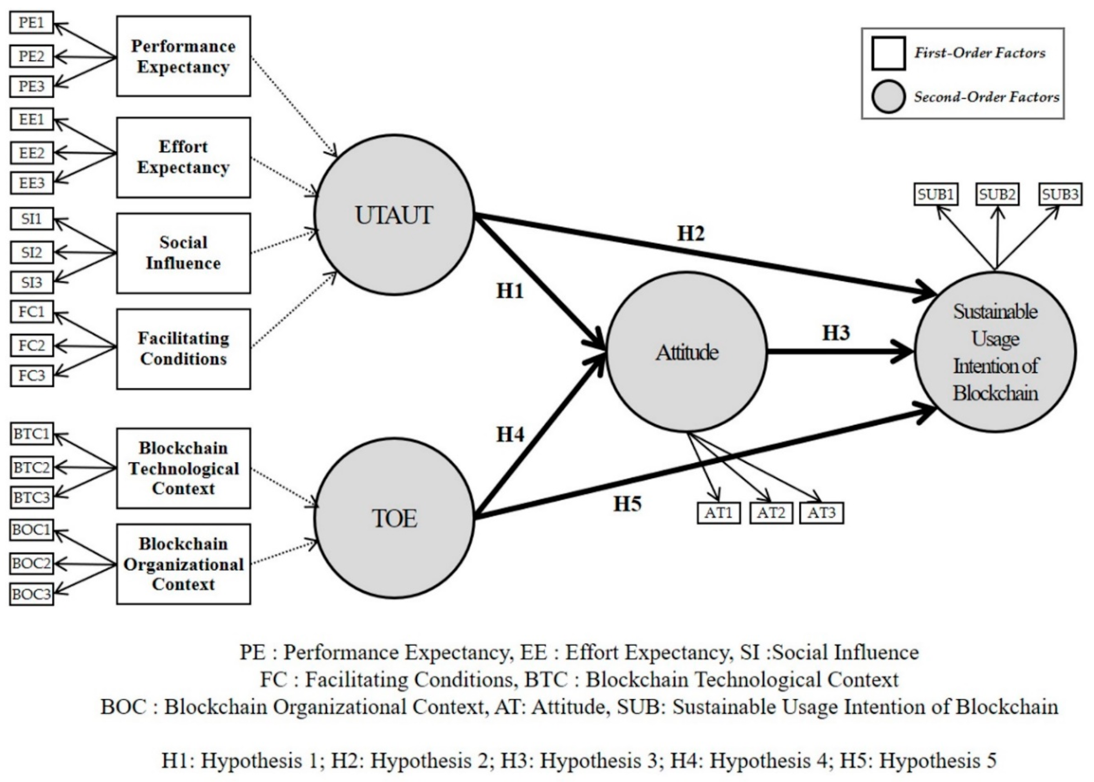 Sustainability 12 10670 g004 Sustainability 12 10670 g004